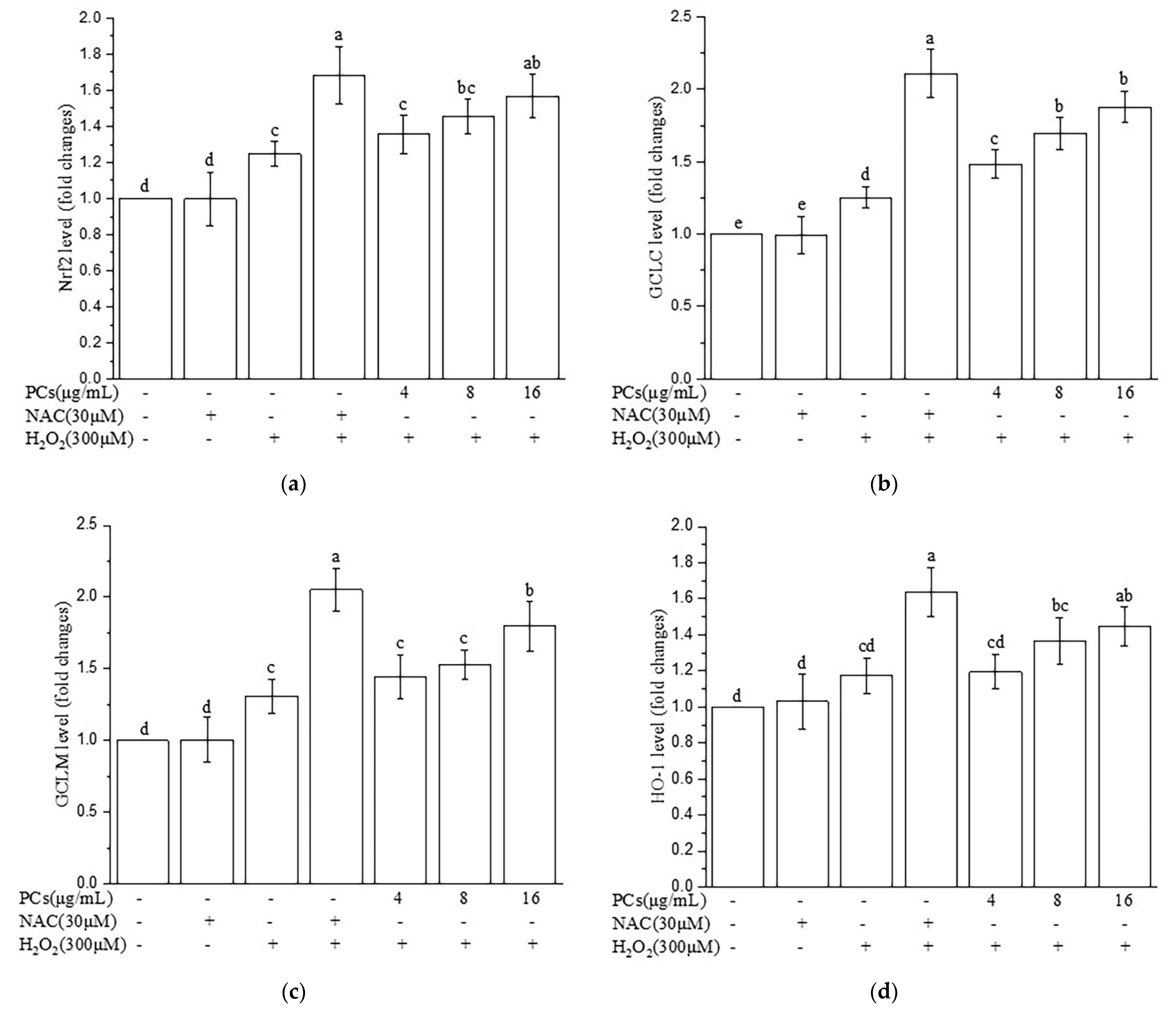 Molecules 26 02963 g007a Molecules 26 02963 g007a