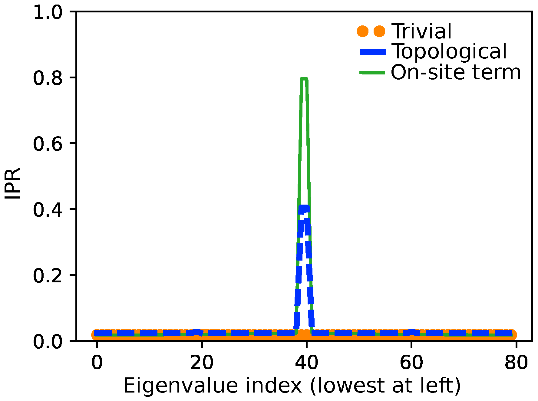 Molecules 26 02965 g003 Molecules 26 02965 g003