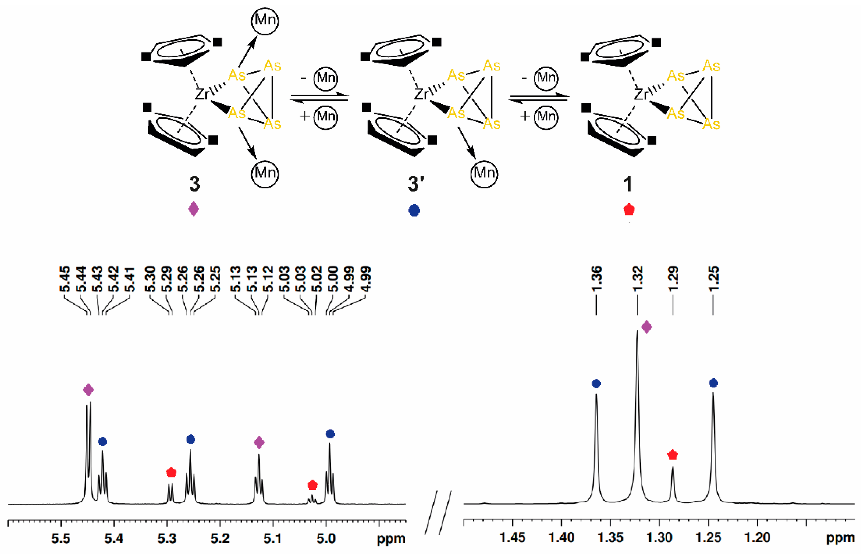 Molecules 26 02966 g004 Molecules 26 02966 g004