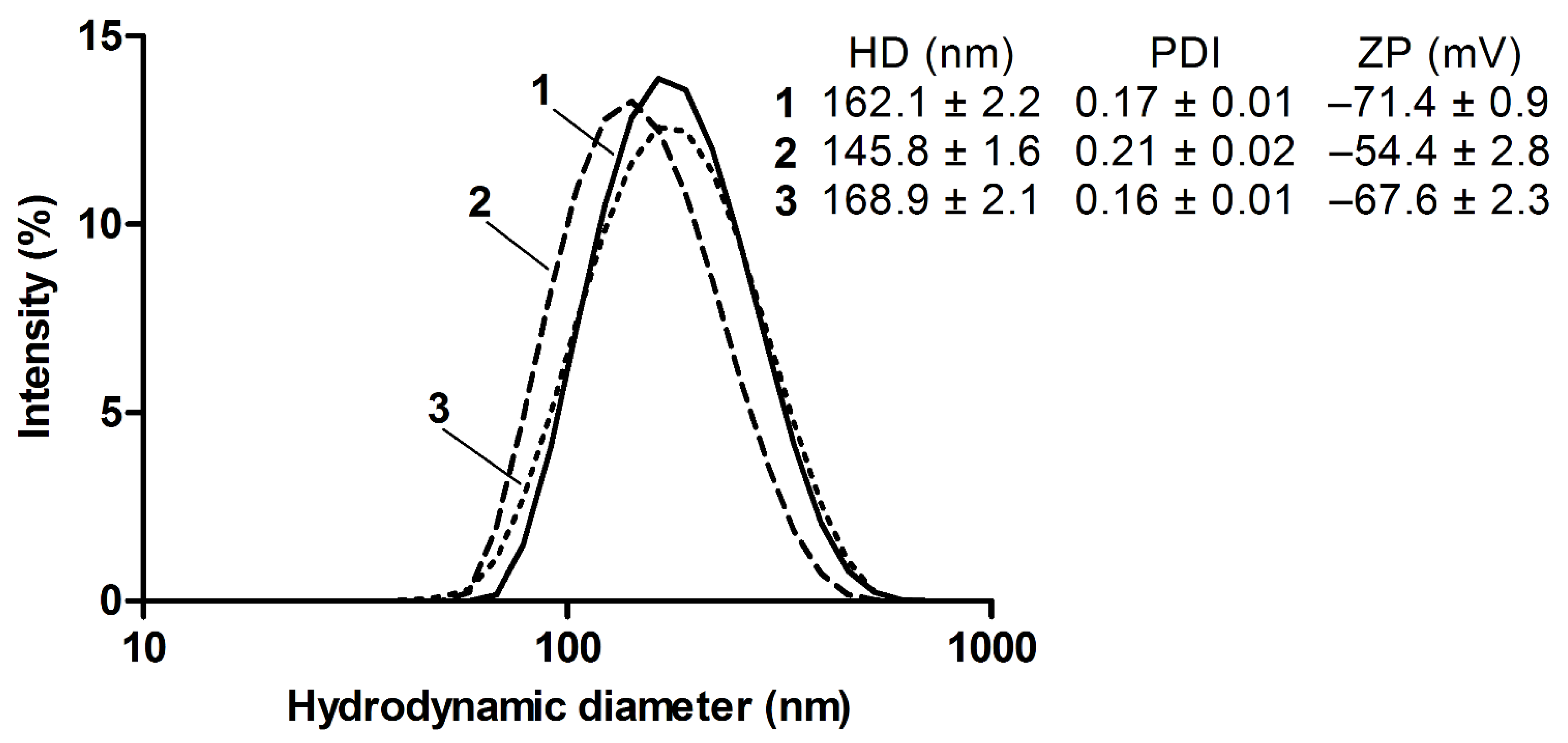Molecules 26 02973 g002