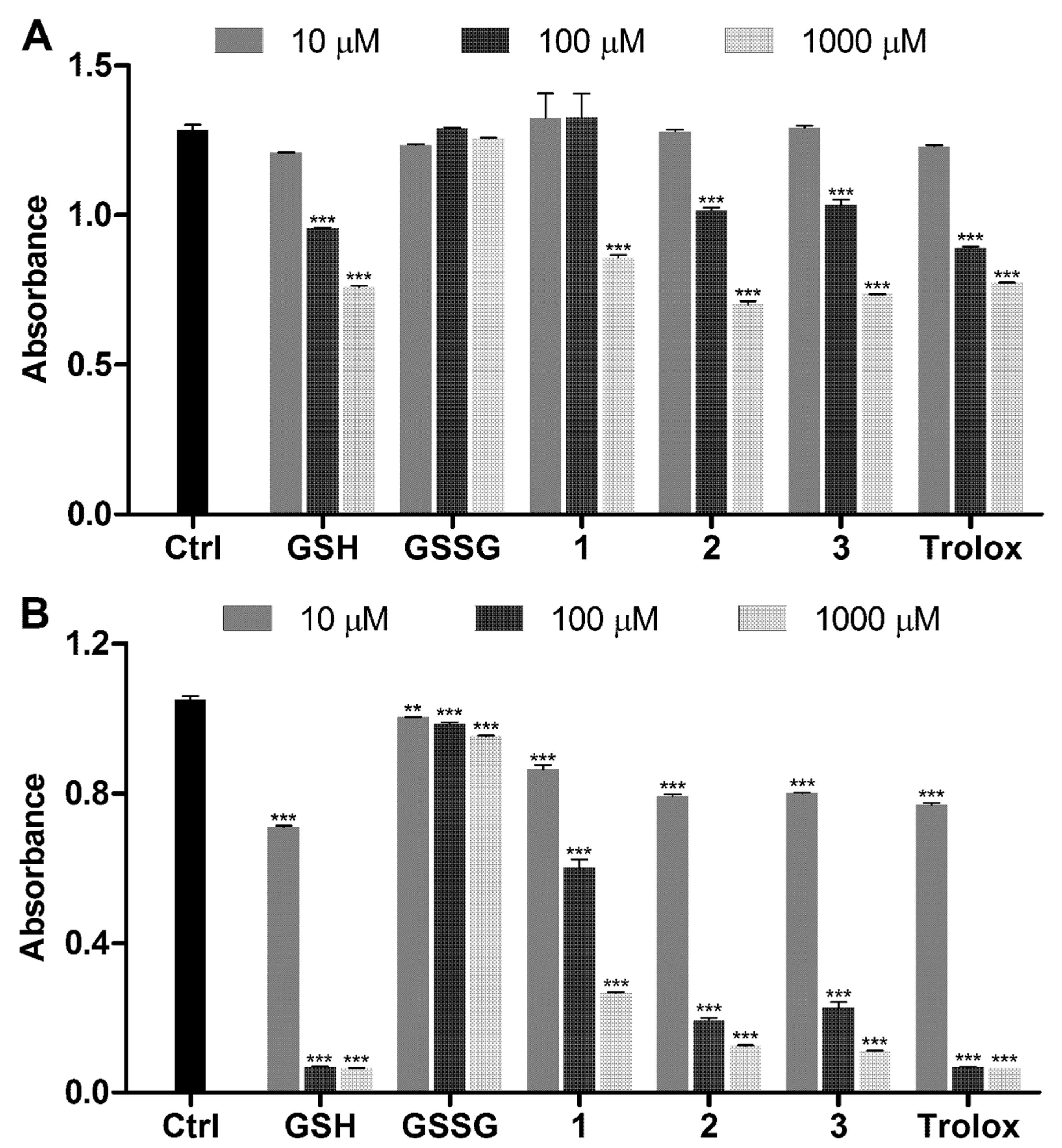 Molecules 26 02973 g003