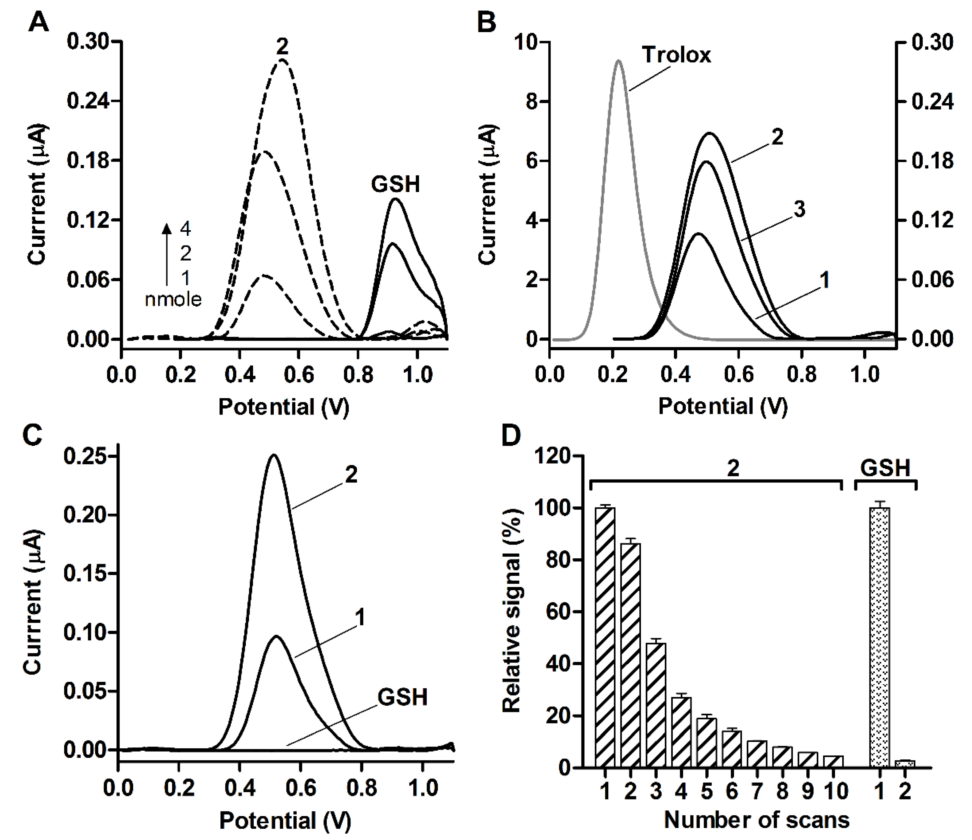 Molecules 26 02973 g004