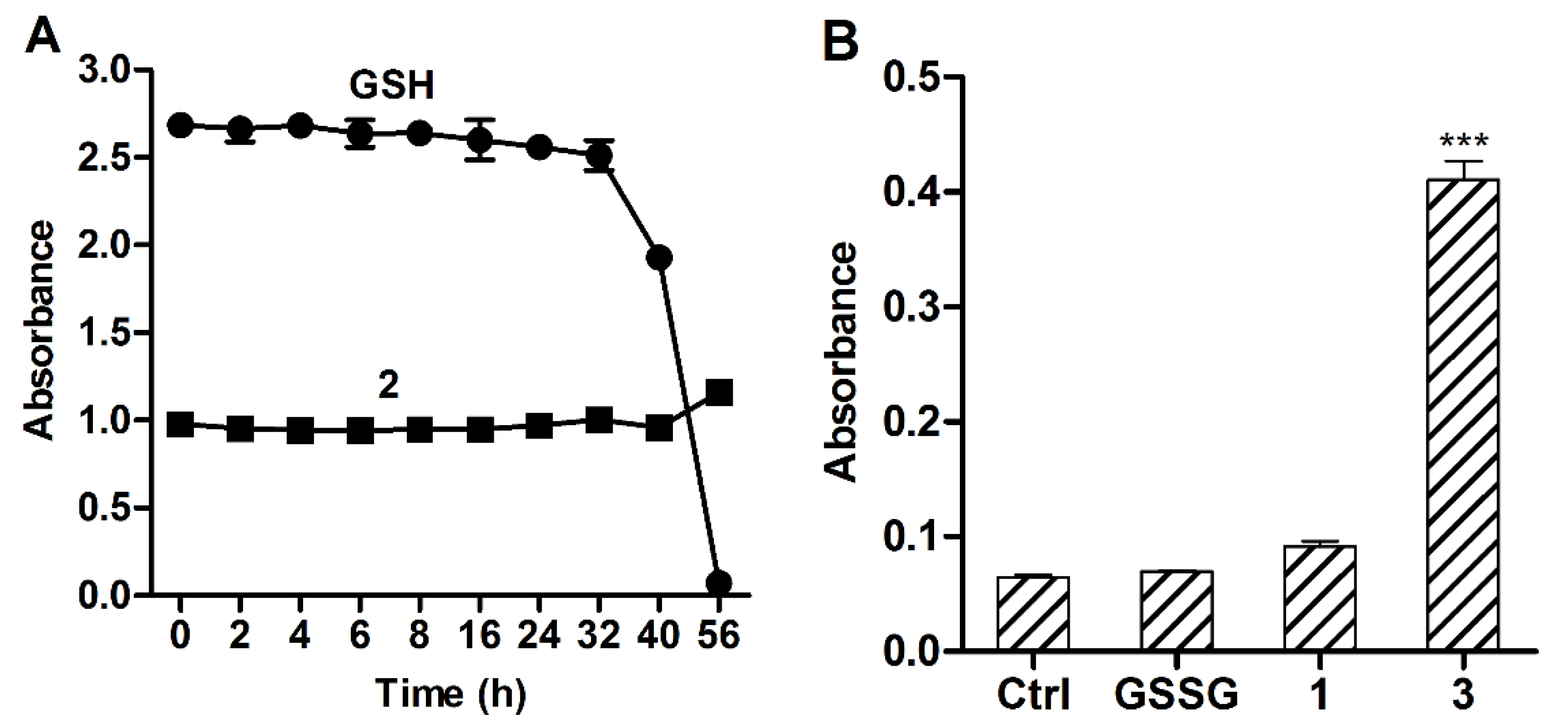 Molecules 26 02973 g005