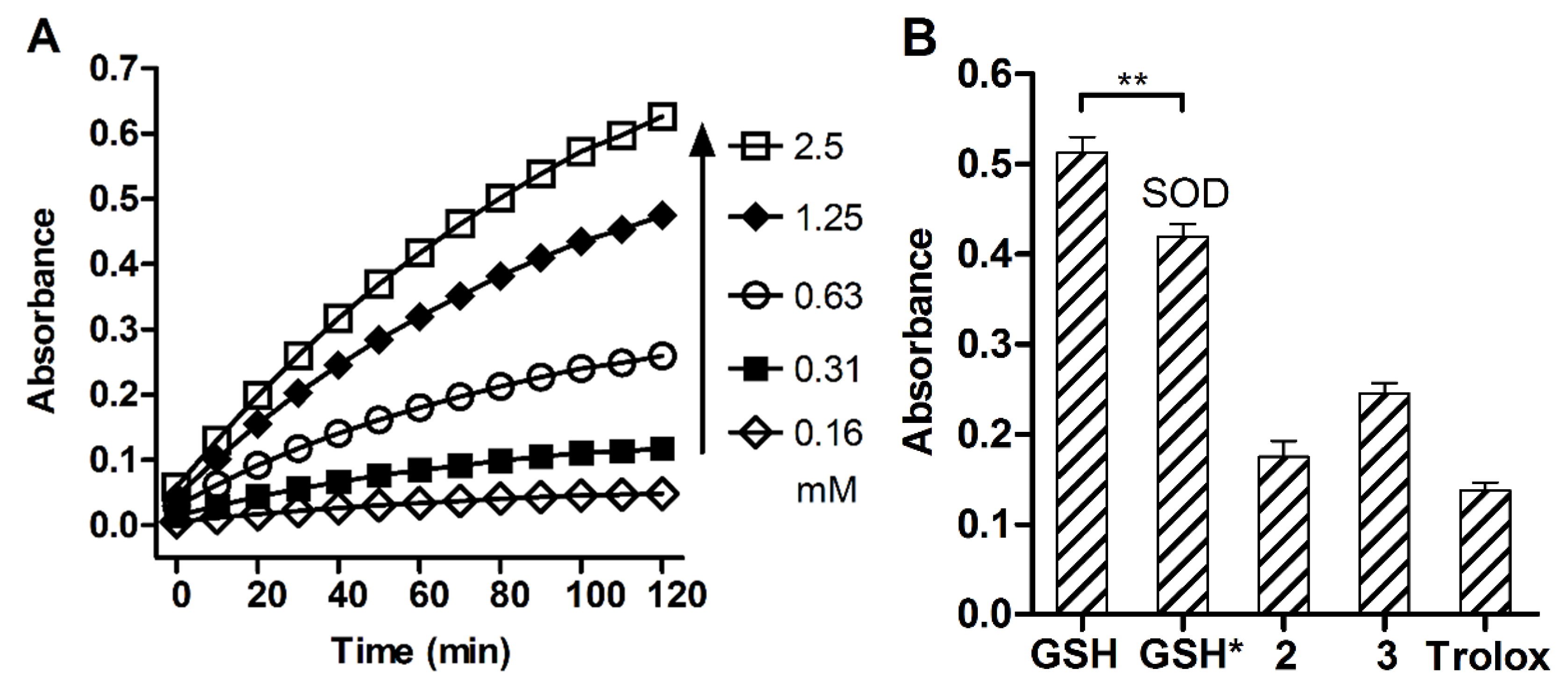 Molecules 26 02973 g006