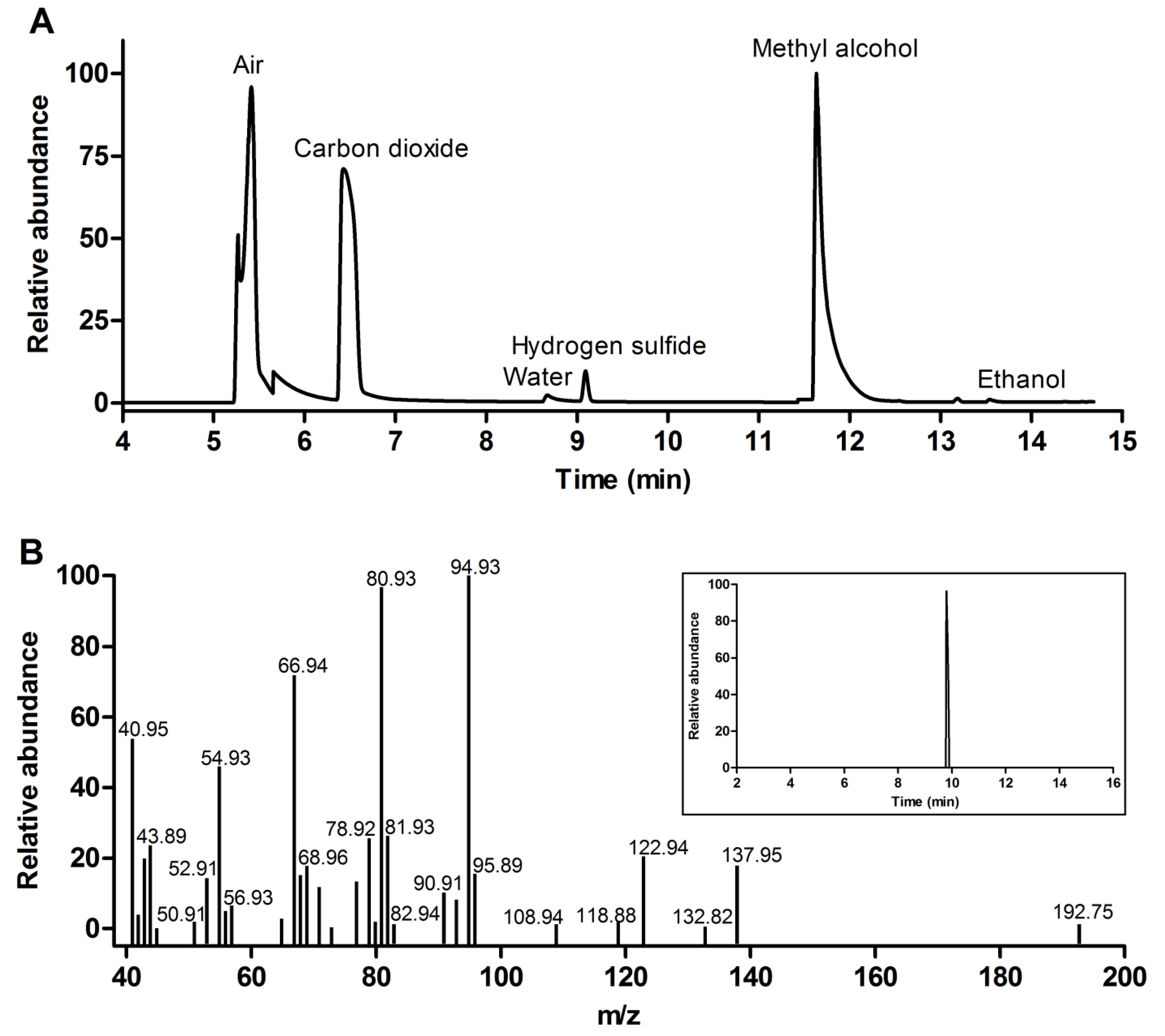 Molecules 26 02973 g009