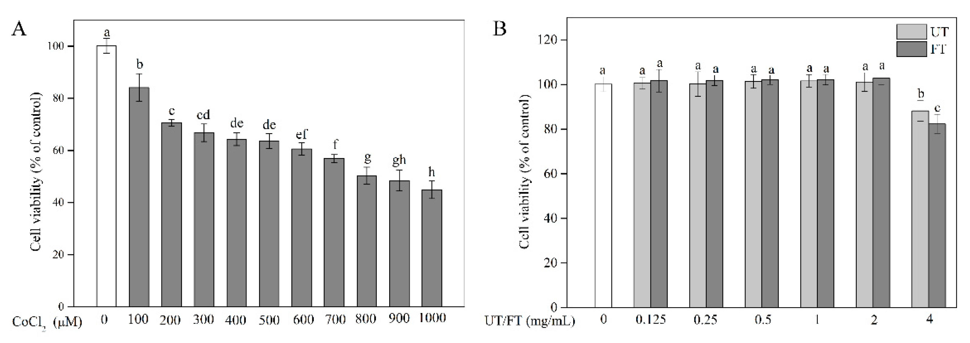 Molecules 26 02983 g002 Molecules 26 02983 g002