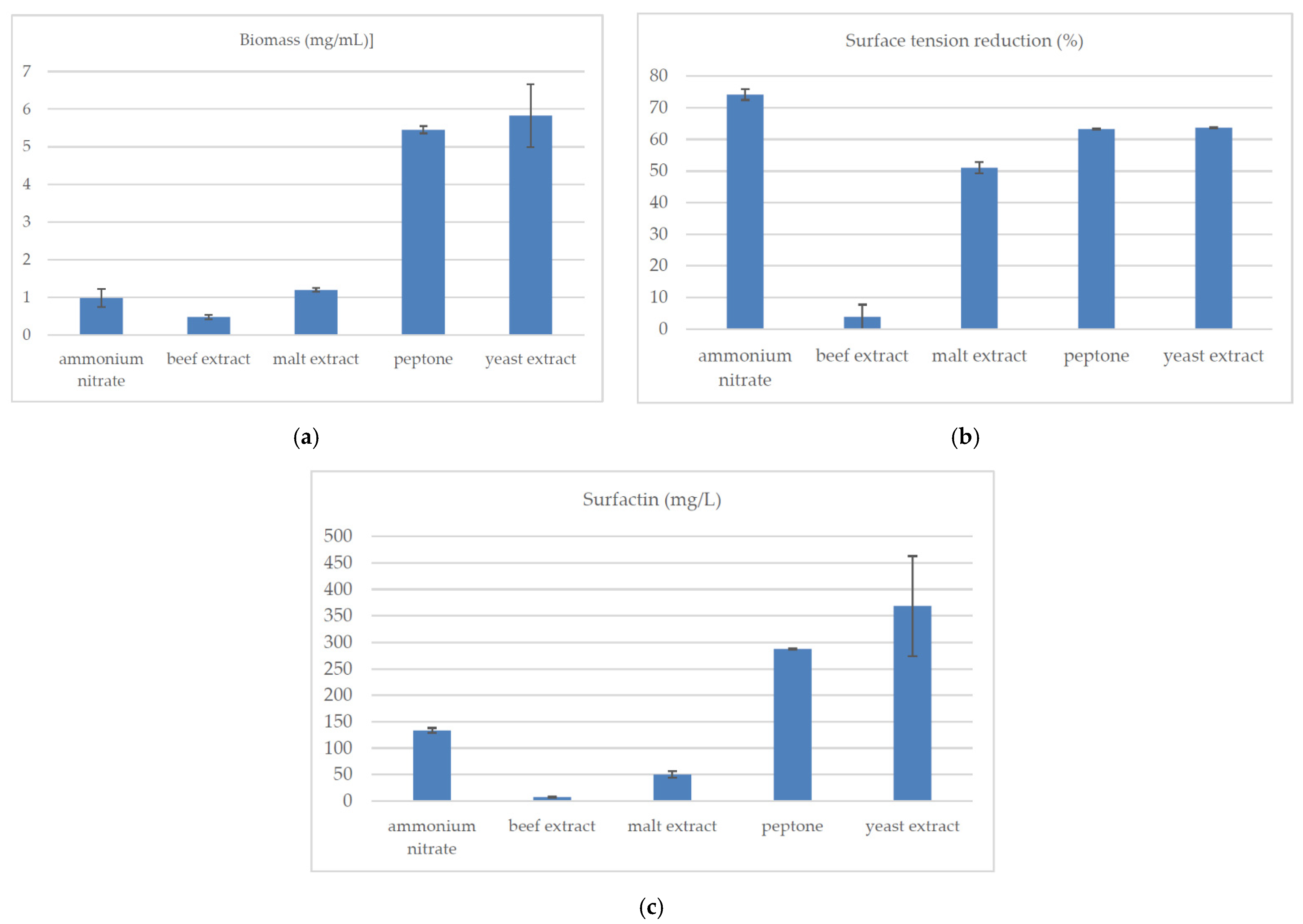 Molecules 26 02985 g003