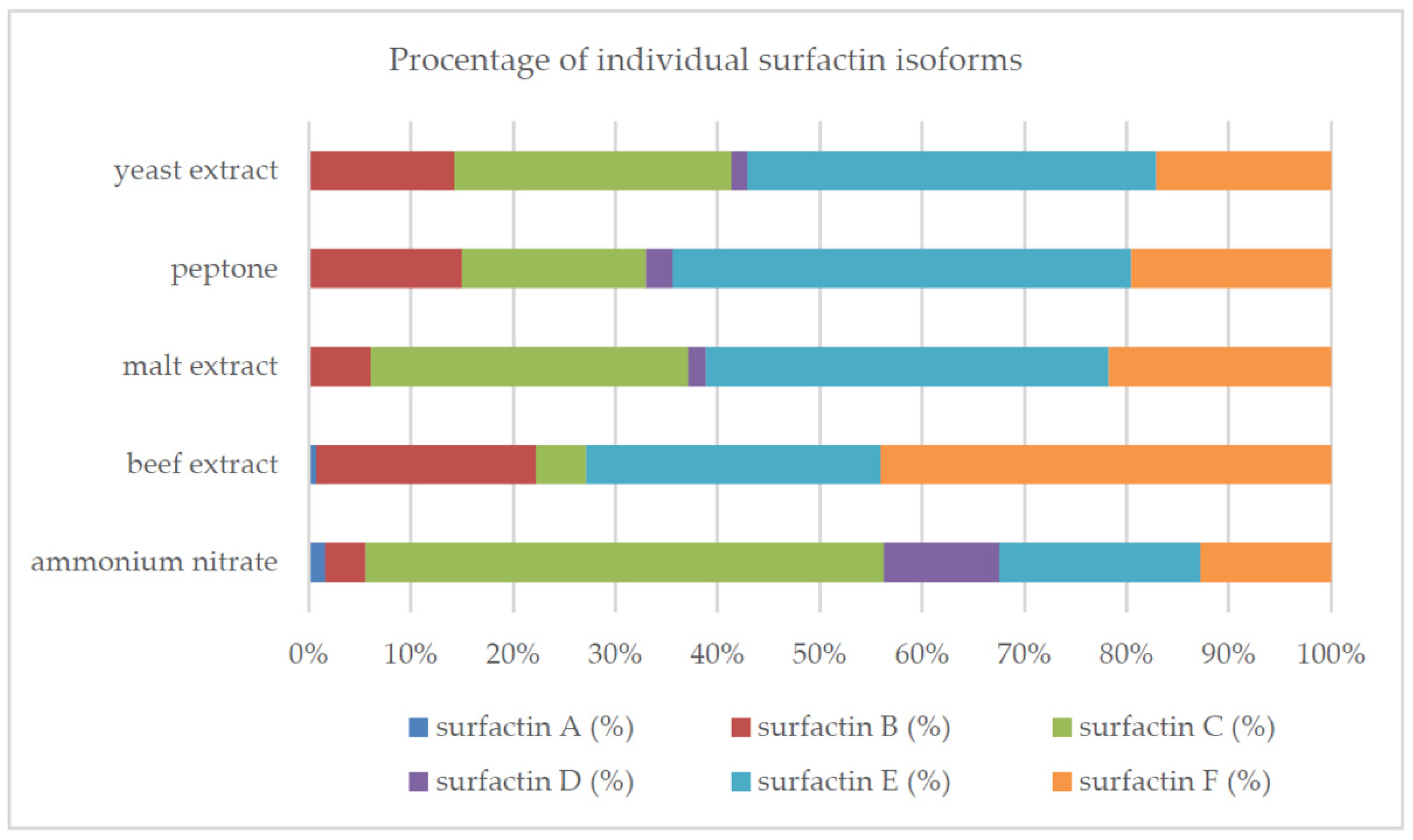 Molecules 26 02985 g004