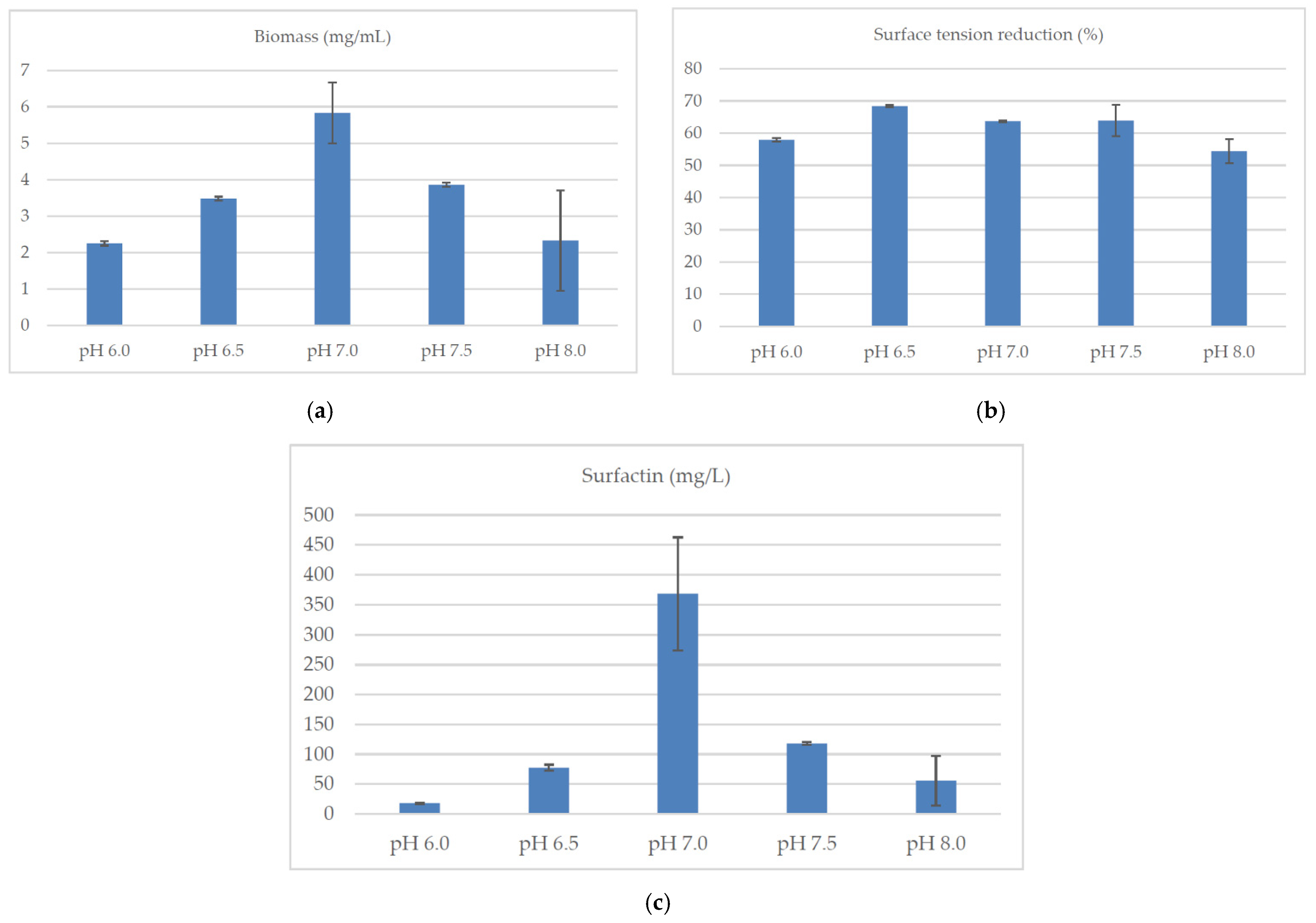 Molecules 26 02985 g005