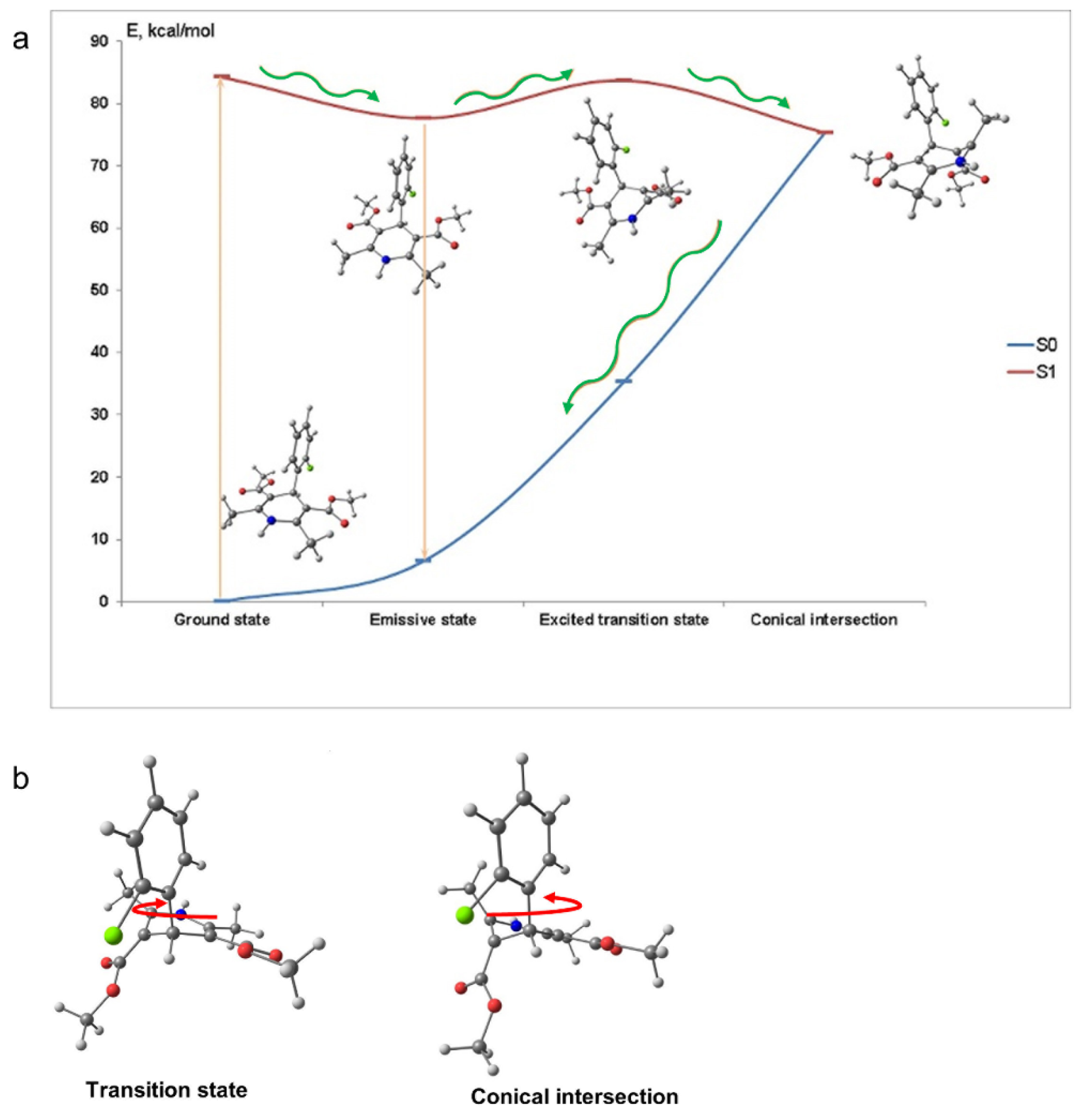 Molecules 26 02997 g002
