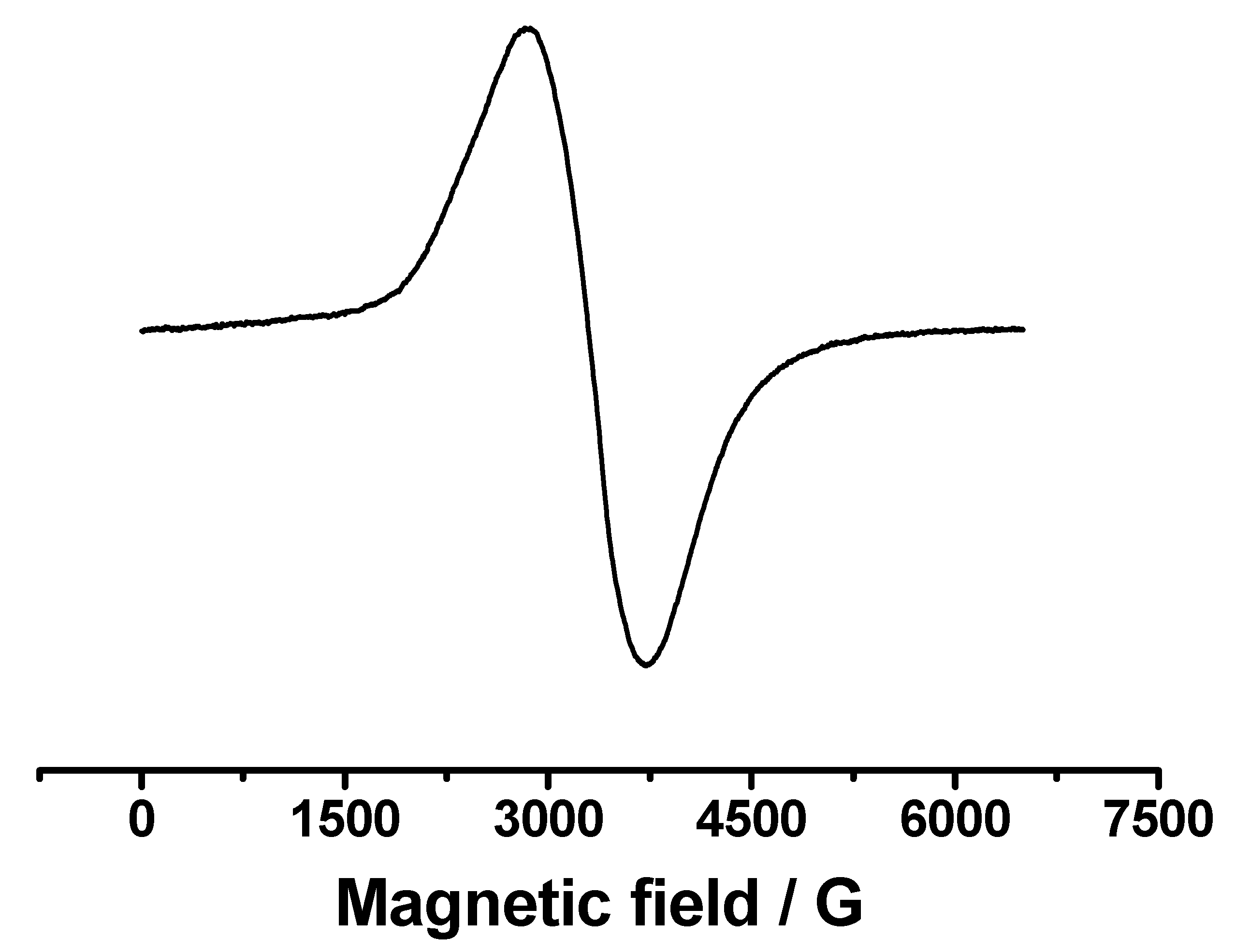 Molecules 26 02998 g004
