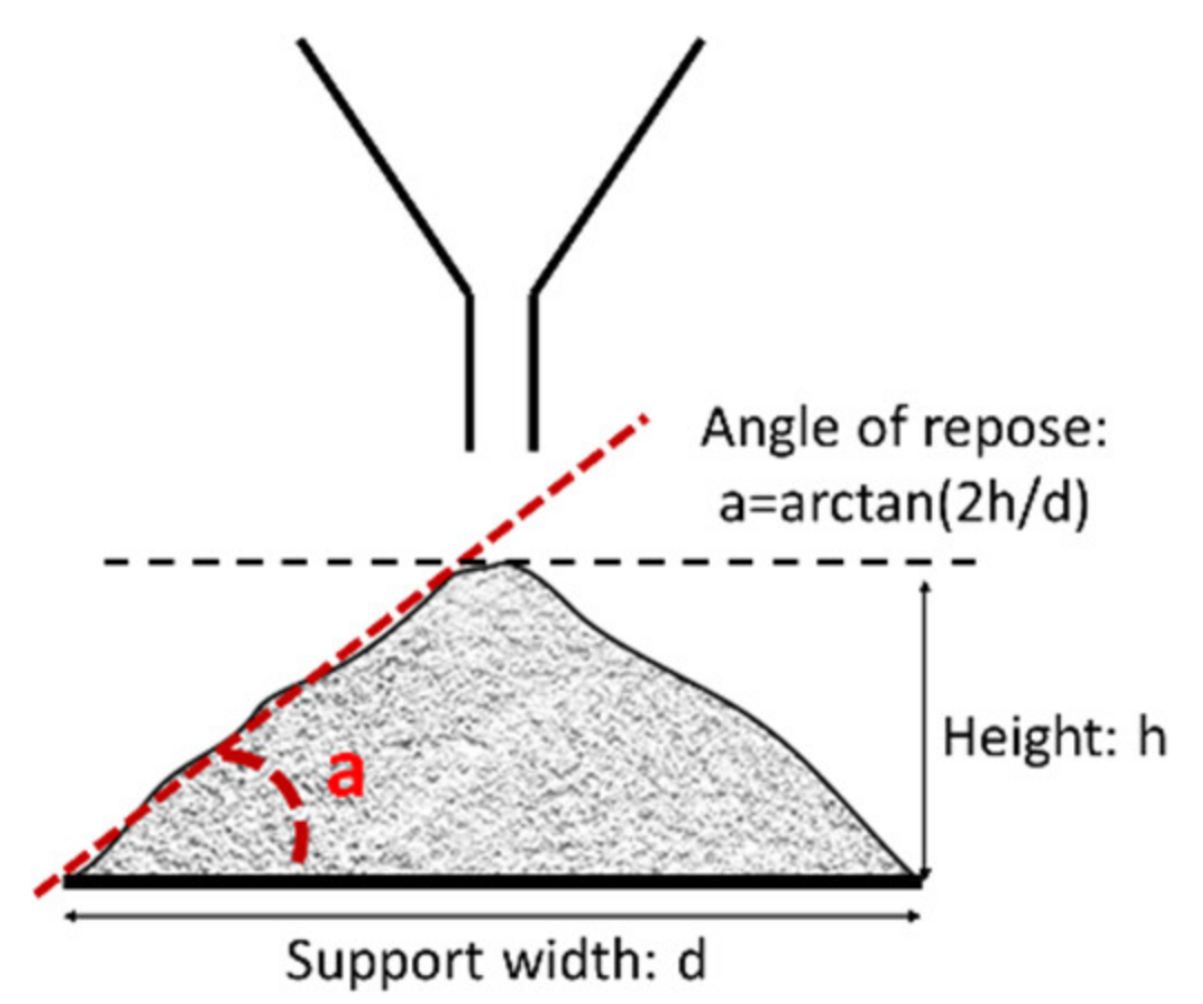 Molecules 26 03000 g001