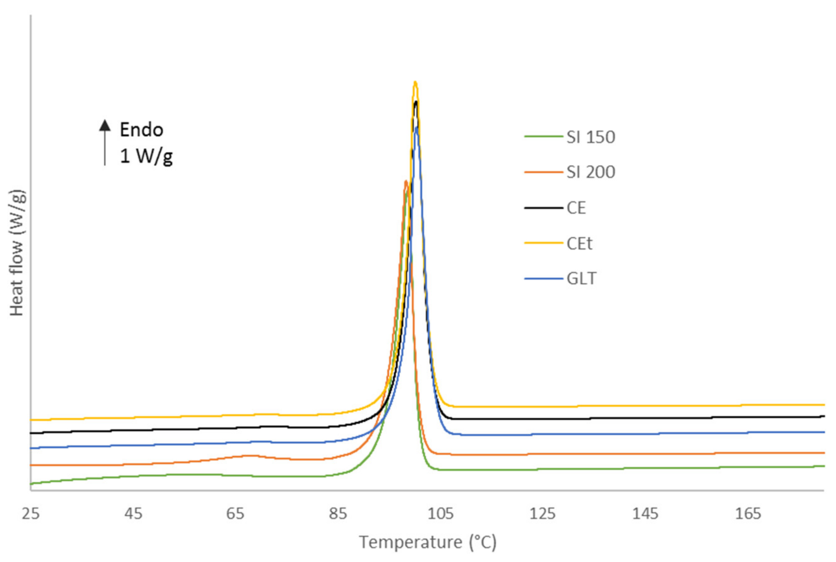 Molecules 26 03000 g006