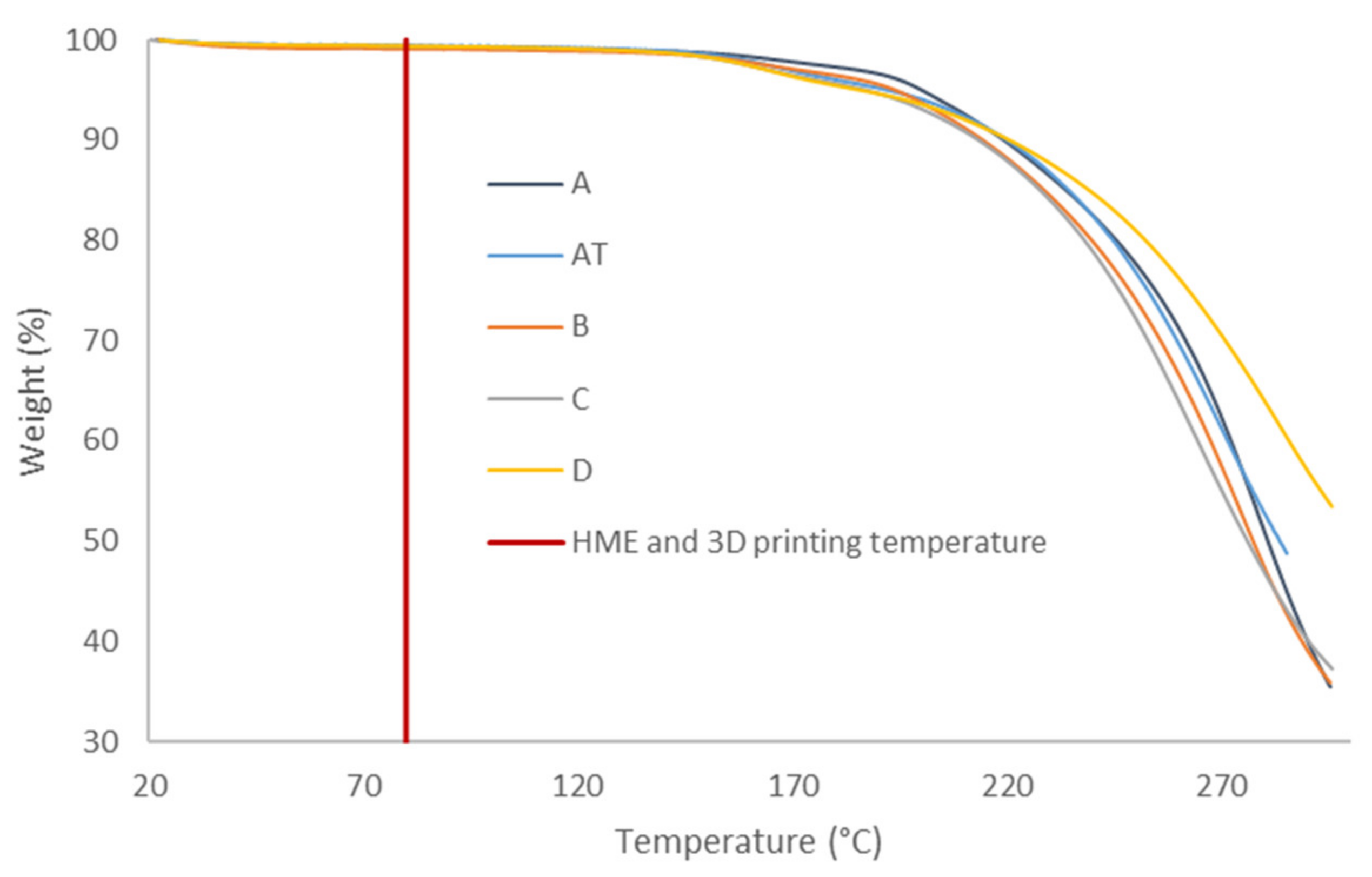 Molecules 26 03000 g007