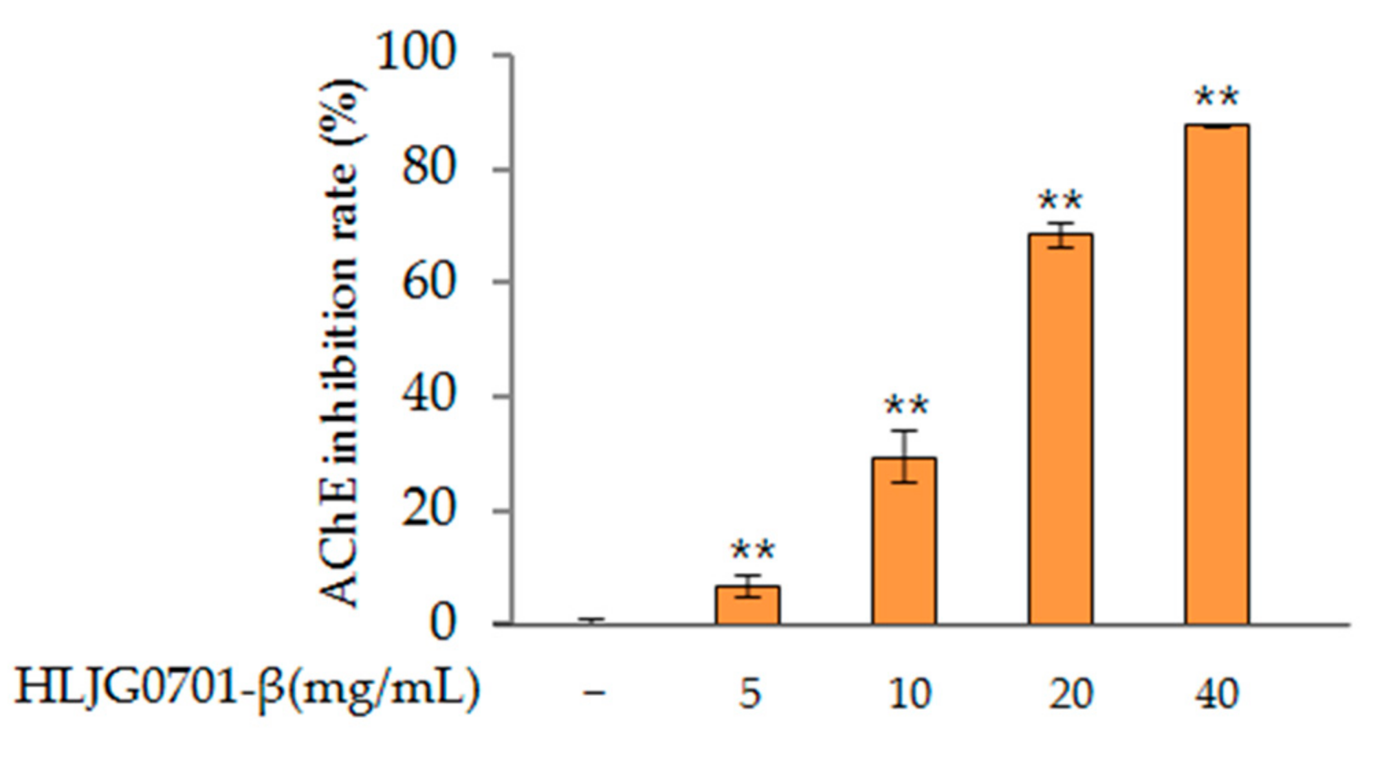 Molecules 26 03001 g002 Molecules 26 03001 g002