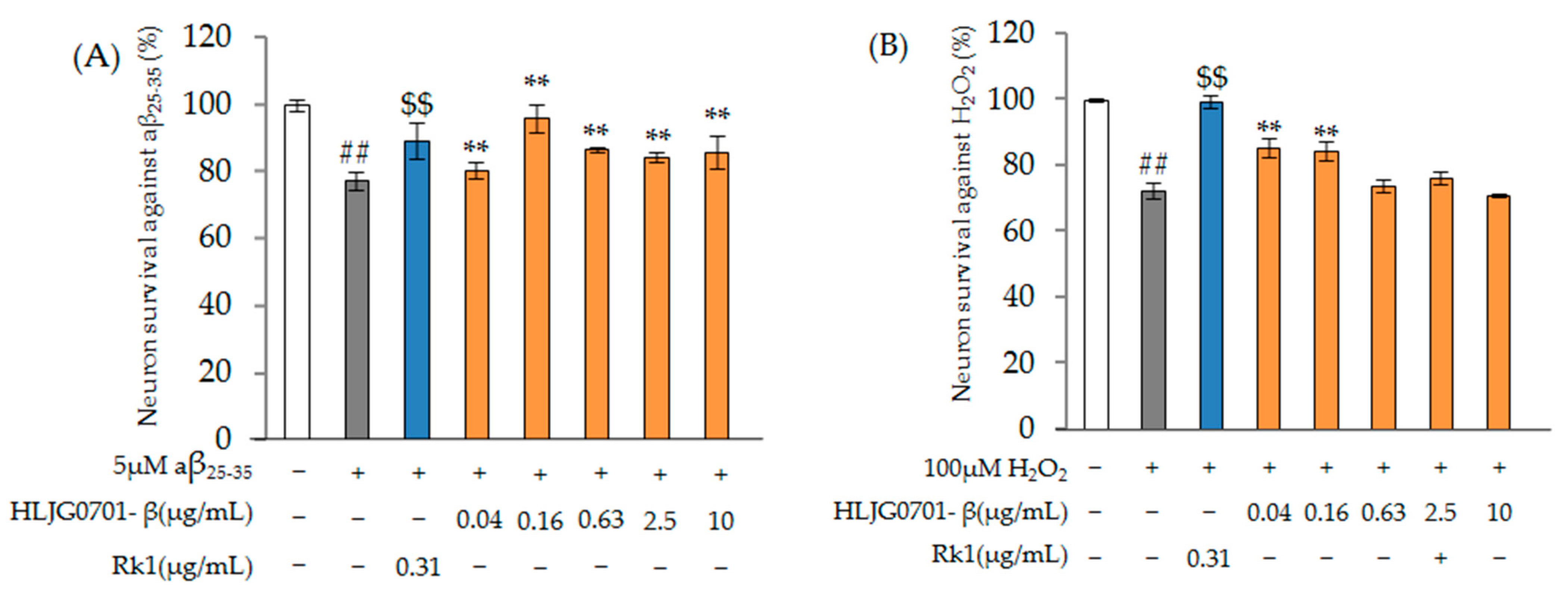 Molecules 26 03001 g003 Molecules 26 03001 g003