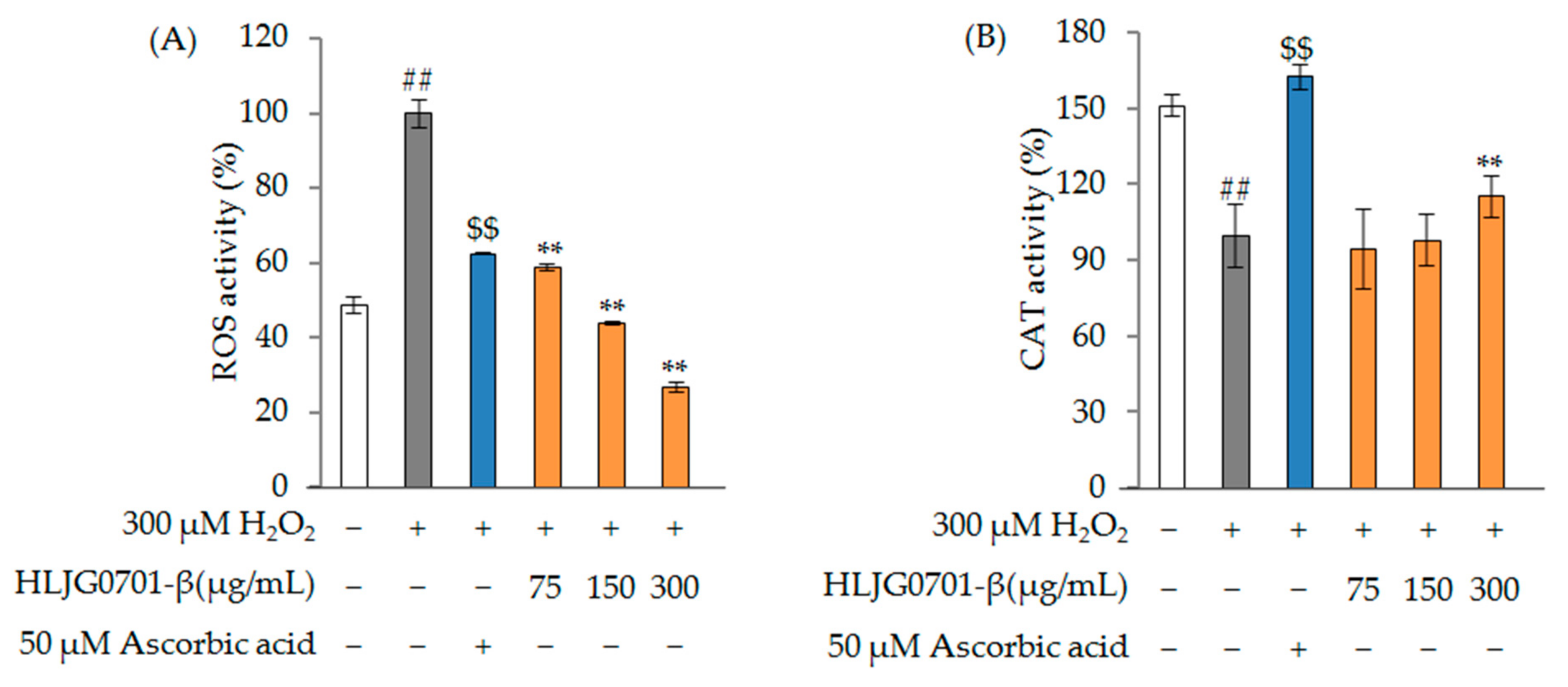 Molecules 26 03001 g004 Molecules 26 03001 g004