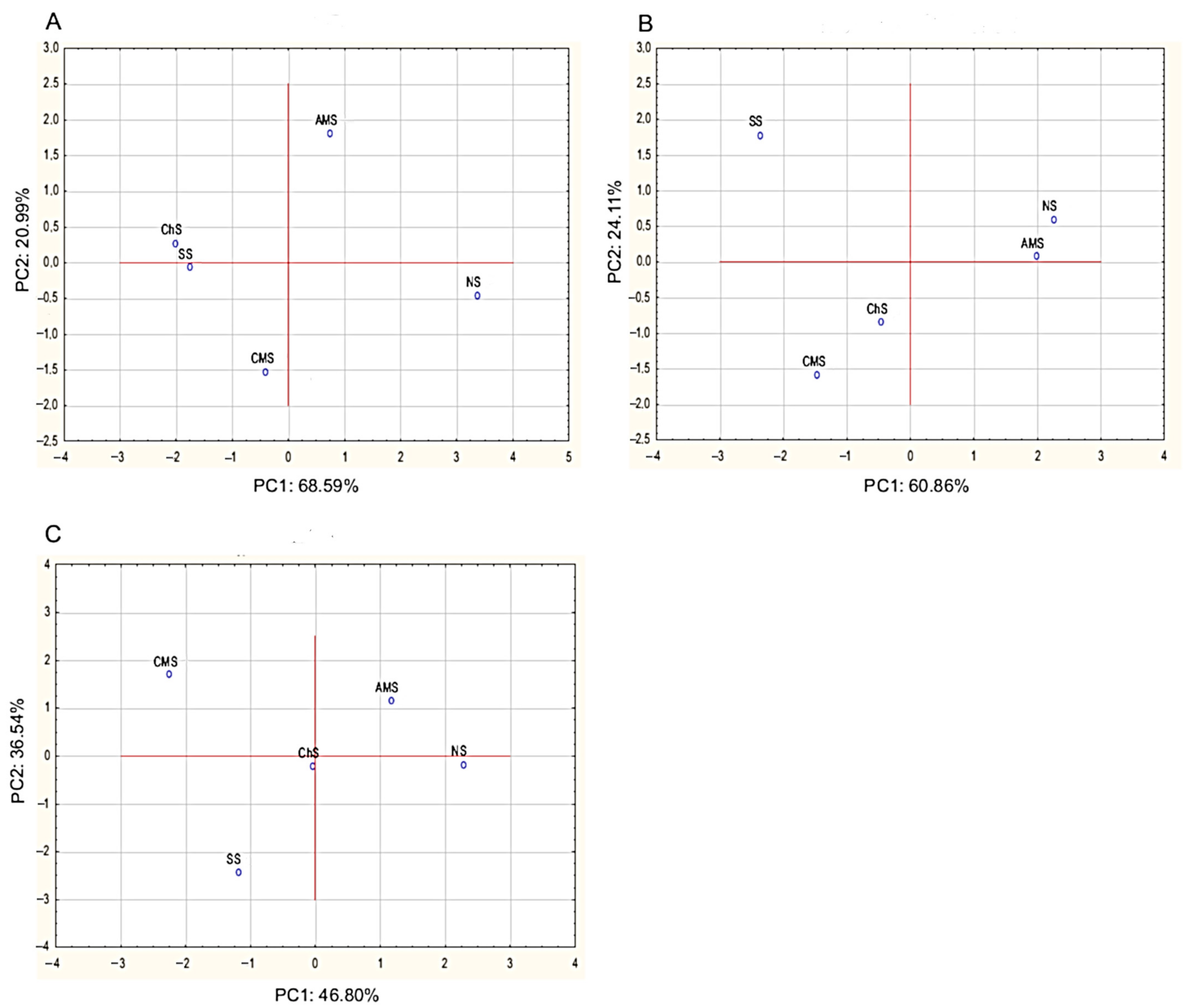 Molecules 26 03009 g001