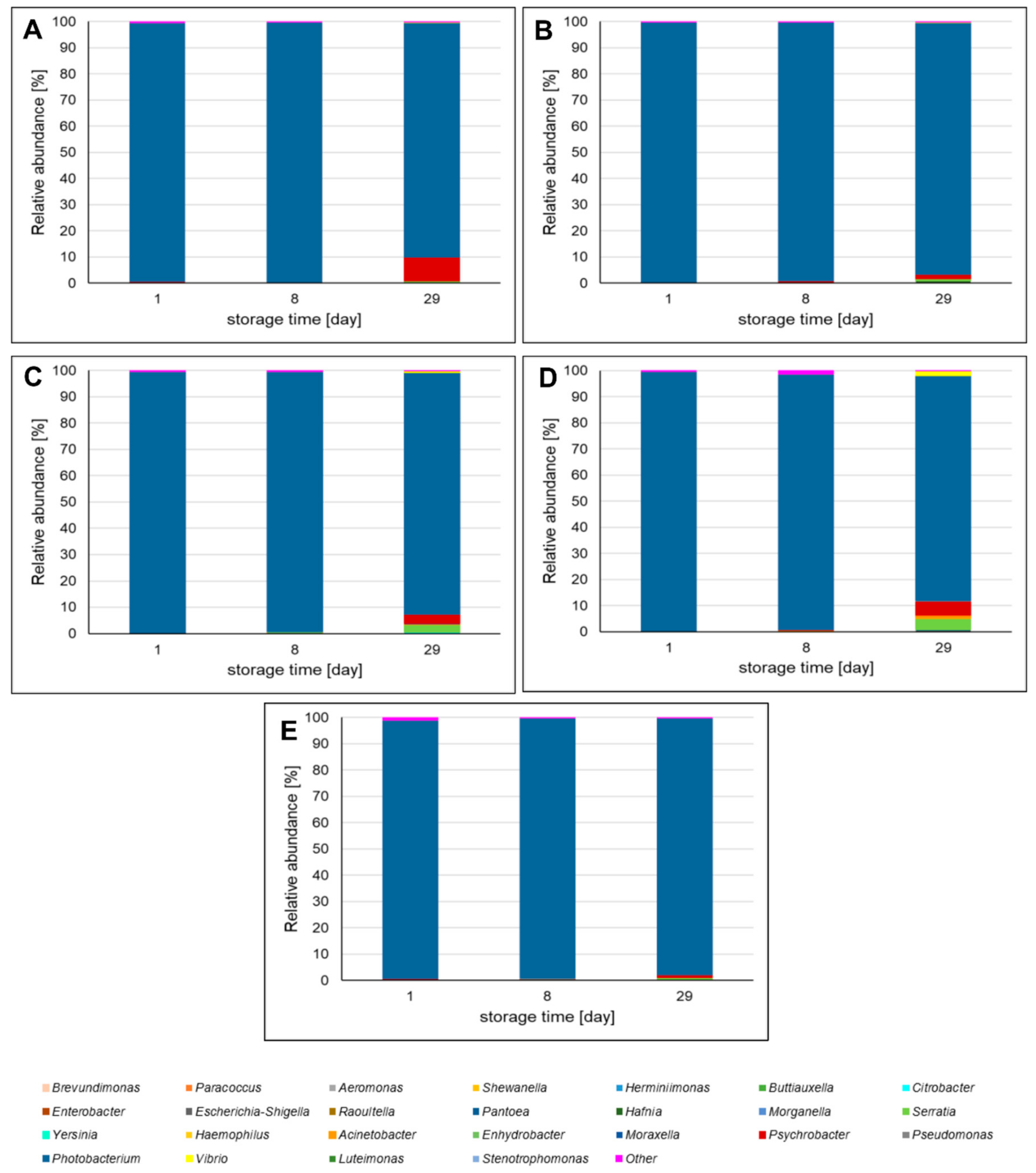 Molecules 26 03009 g003