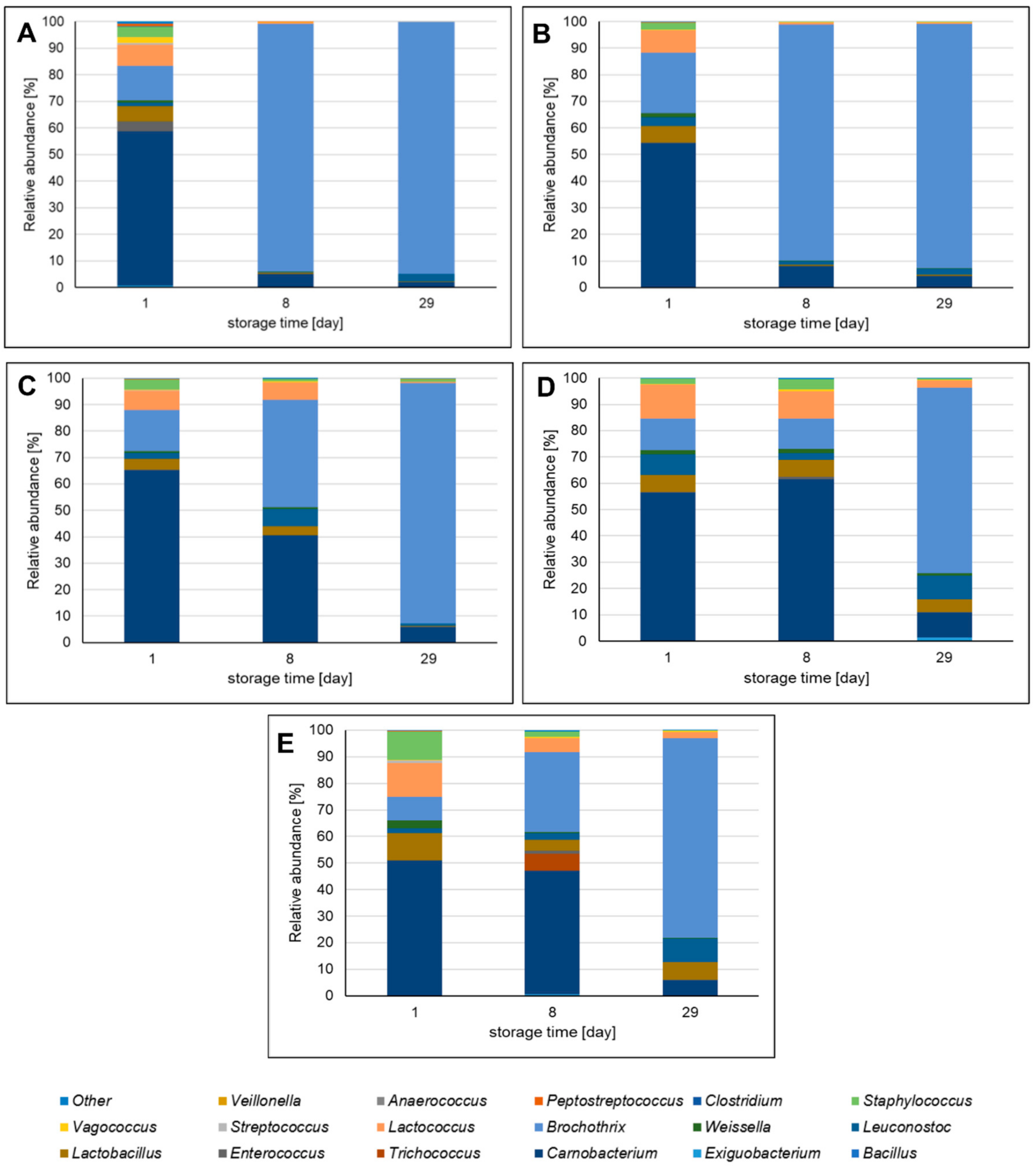 Molecules 26 03009 g004