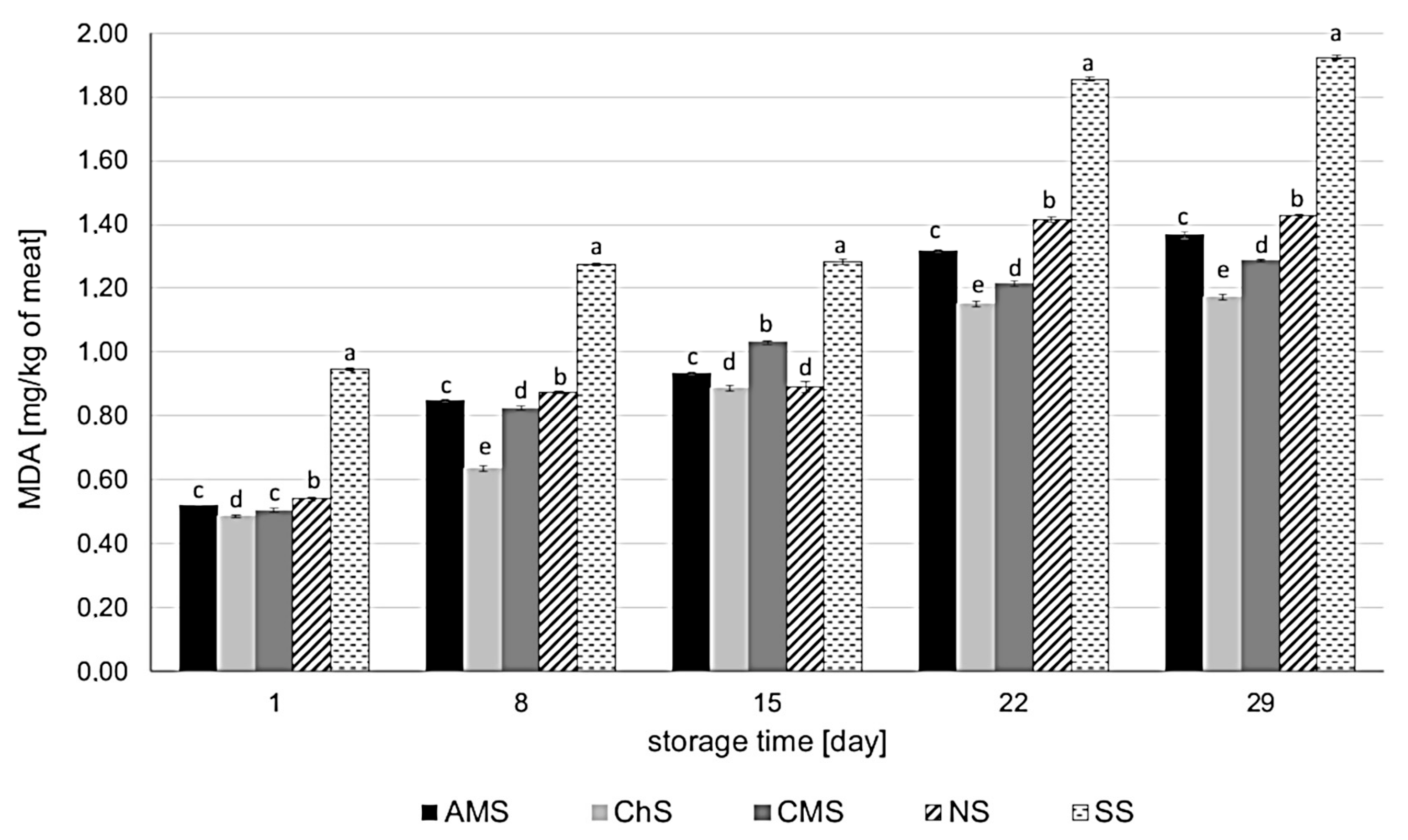 Molecules 26 03009 g005