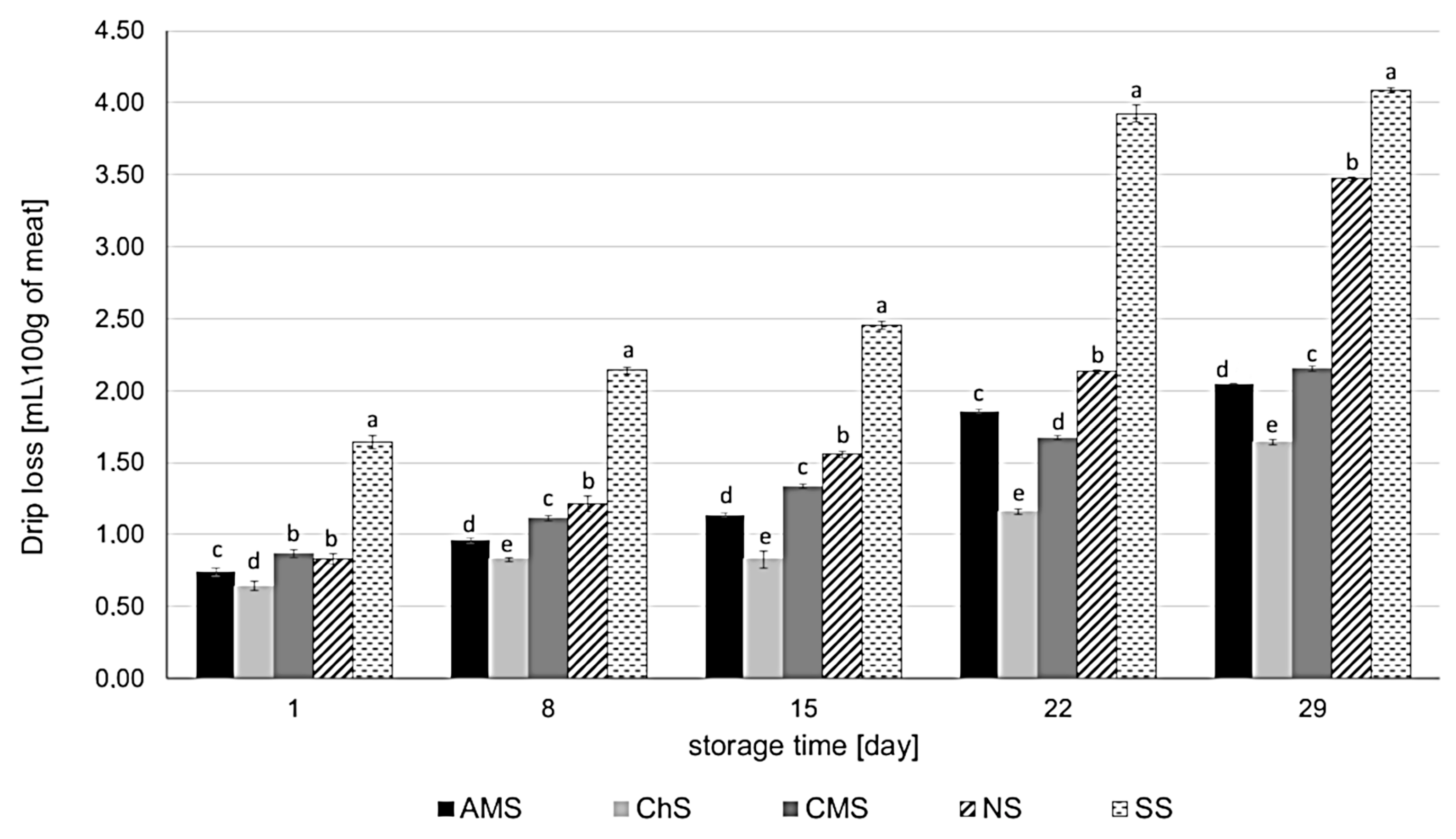 Molecules 26 03009 g006