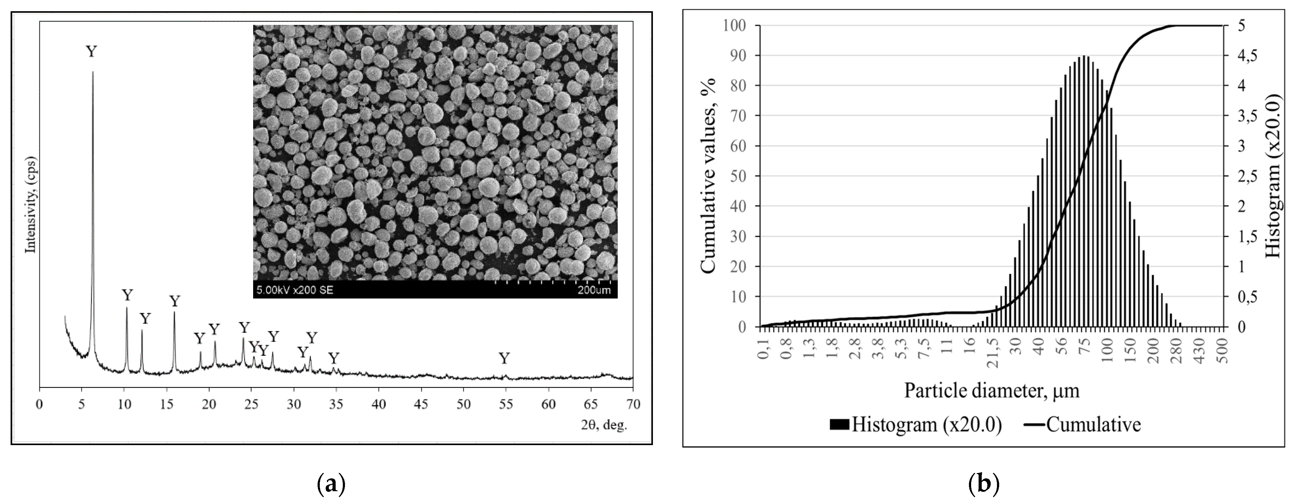Molecules 26 03020 g006