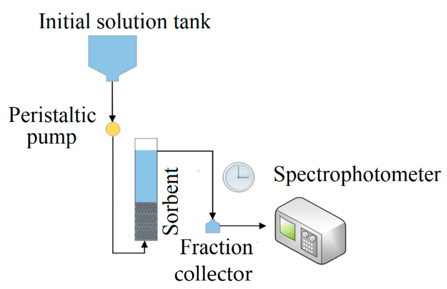 Molecules 26 03020 g008