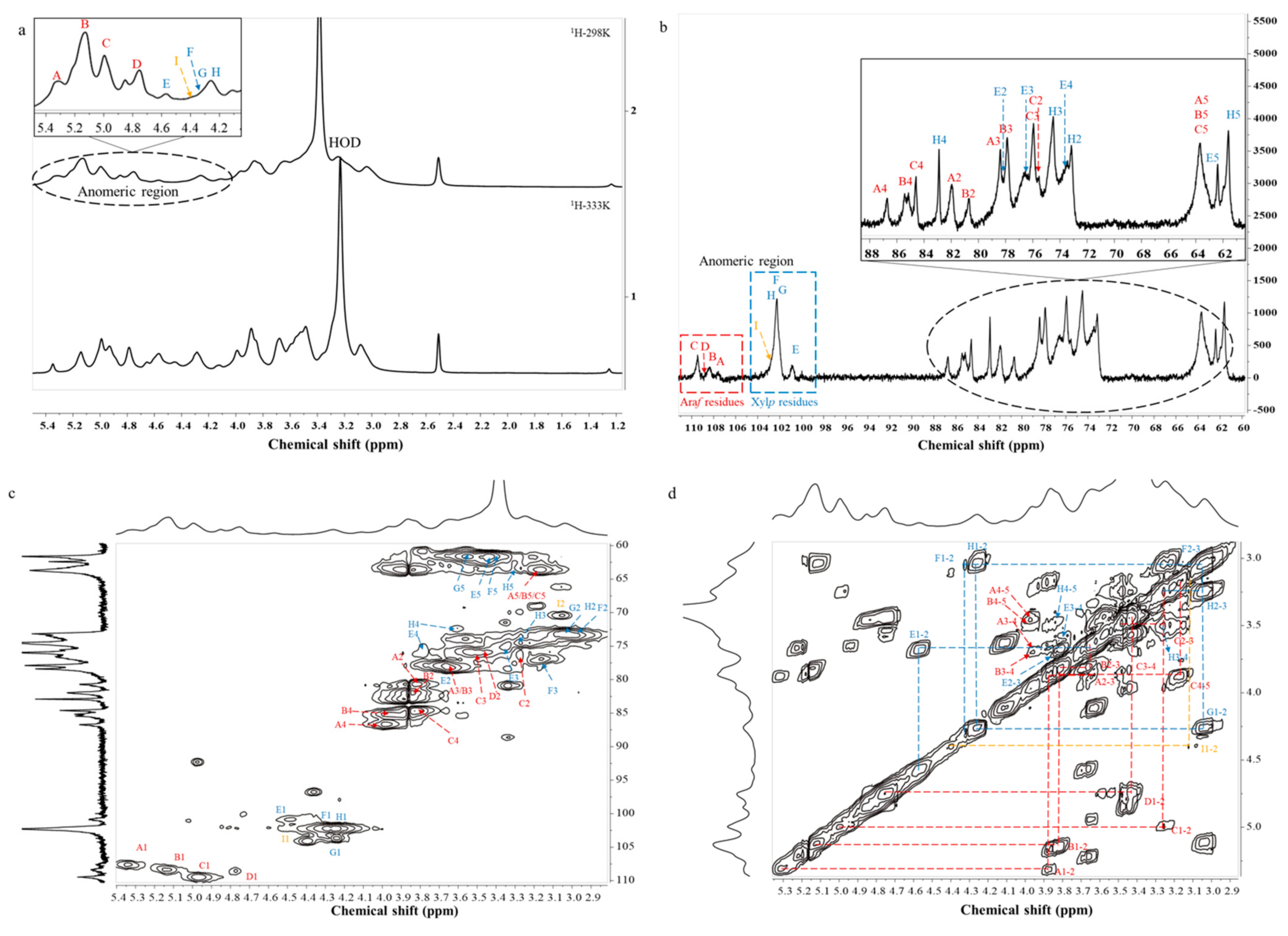 Molecules 26 03026 g002 Molecules 26 03026 g002