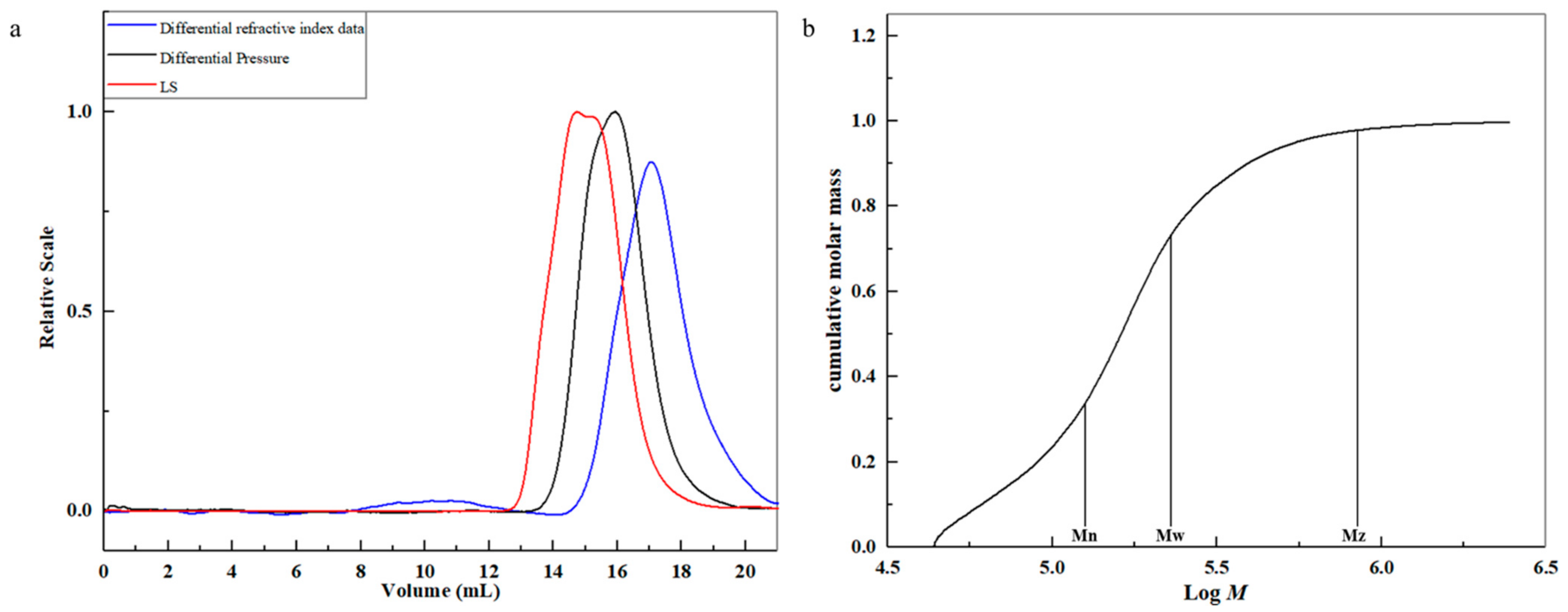 Molecules 26 03026 g004a Molecules 26 03026 g004a