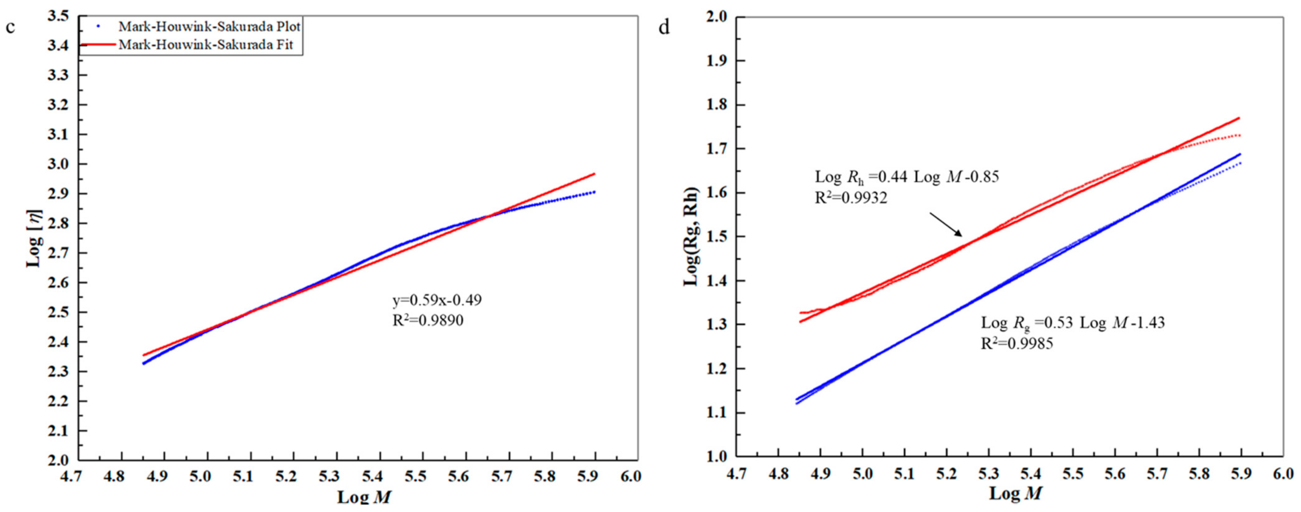 Molecules 26 03026 g004b Molecules 26 03026 g004b