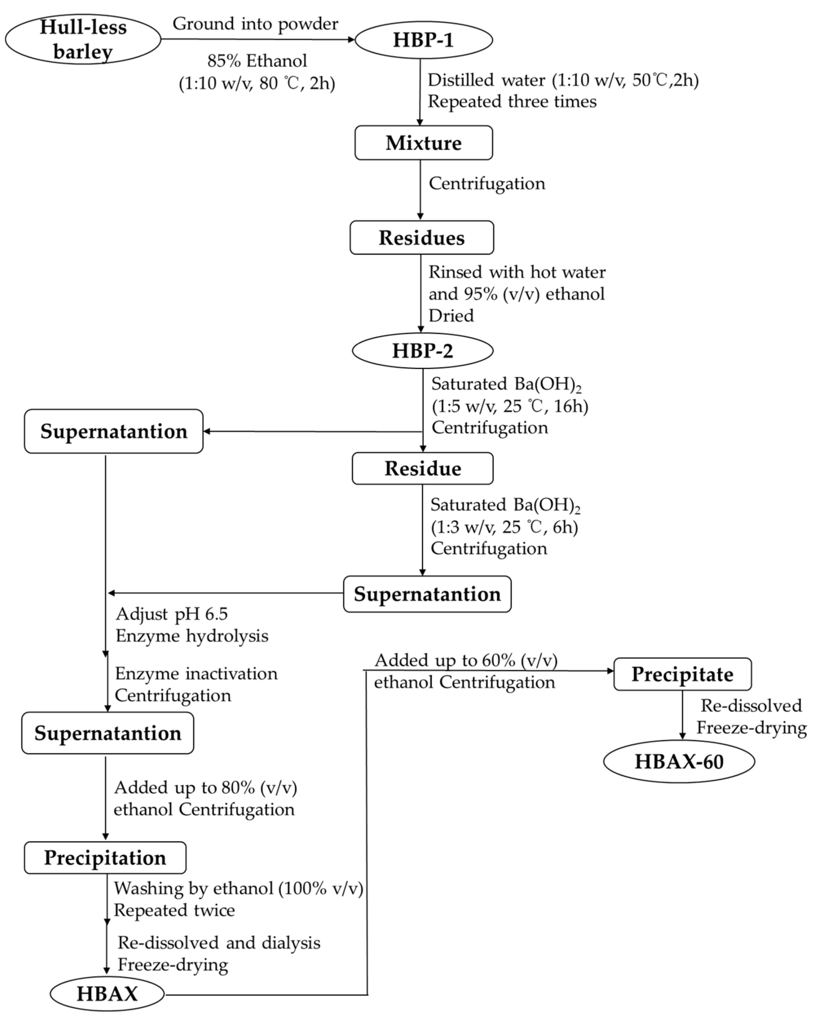 Molecules 26 03026 g005 Molecules 26 03026 g005