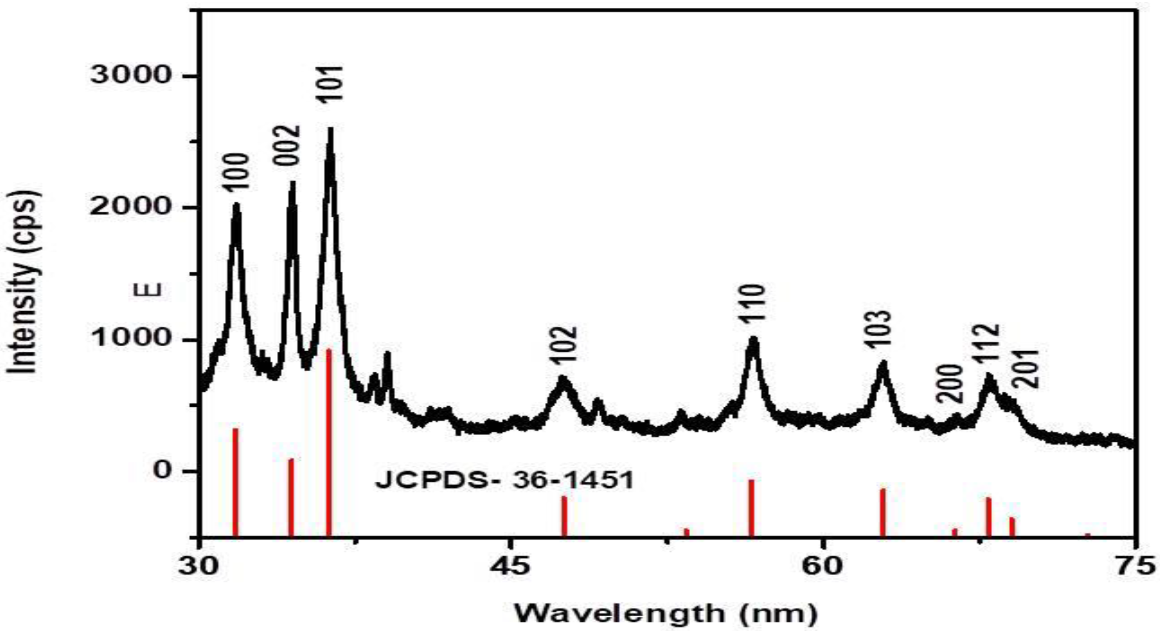 Molecules 26 03029 g004 Molecules 26 03029 g004