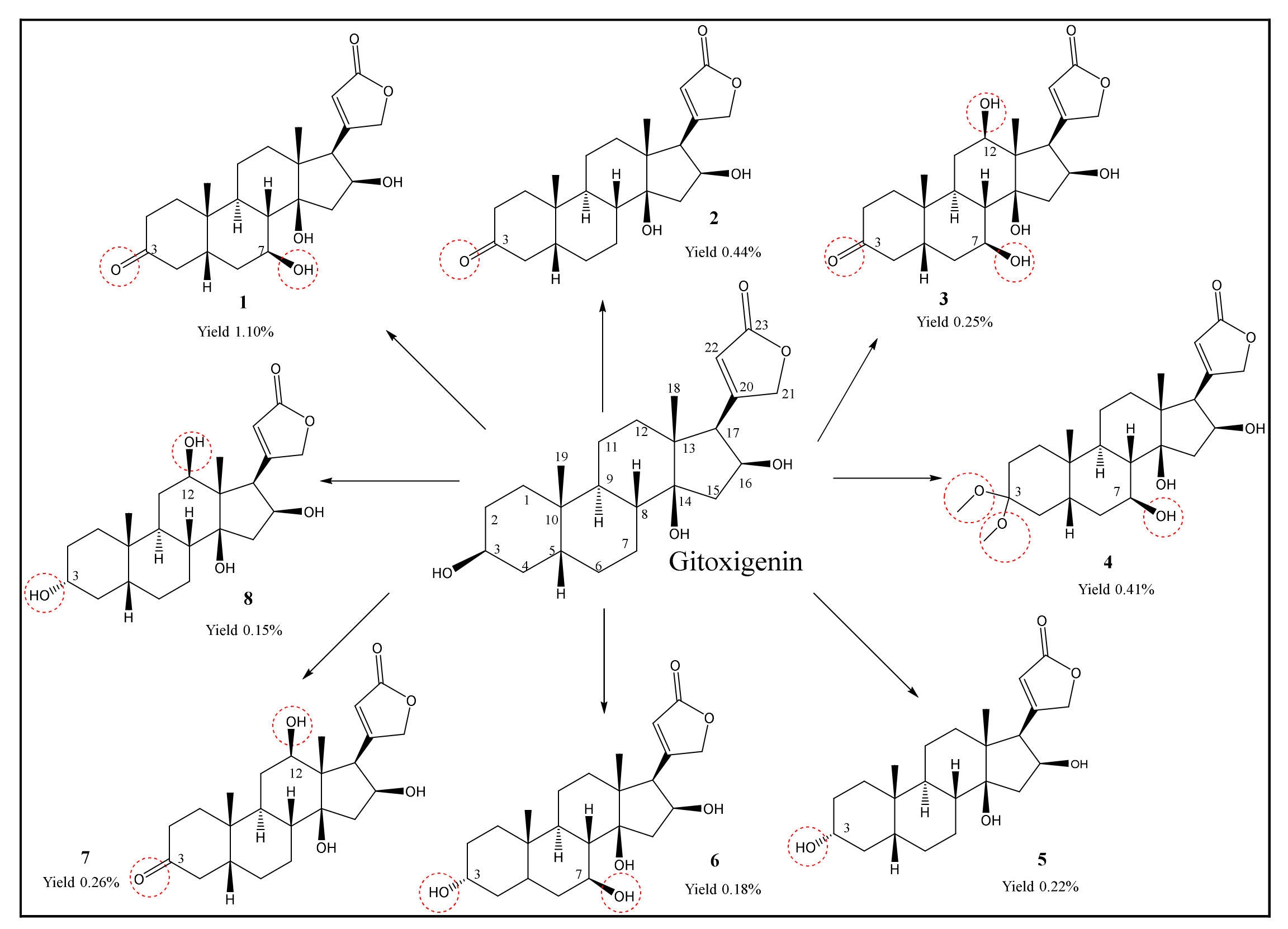 Molecules 26 03030 g005 Molecules 26 03030 g005