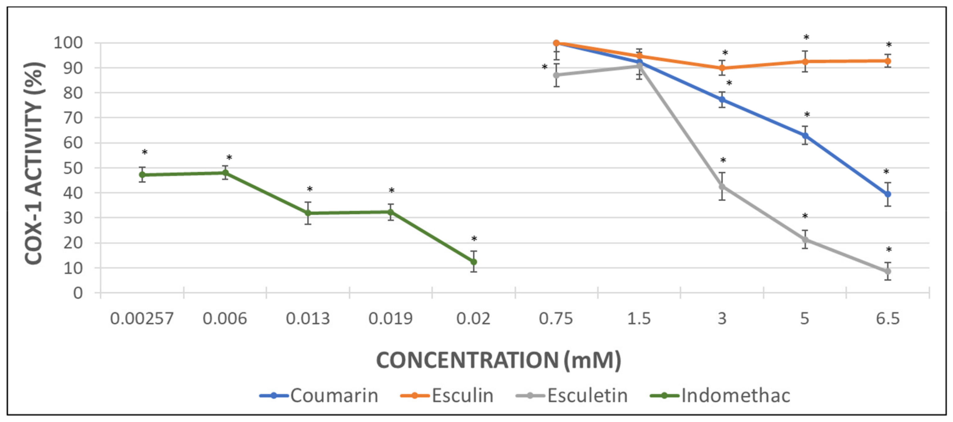 Molecules 26 03036 g003 Molecules 26 03036 g003