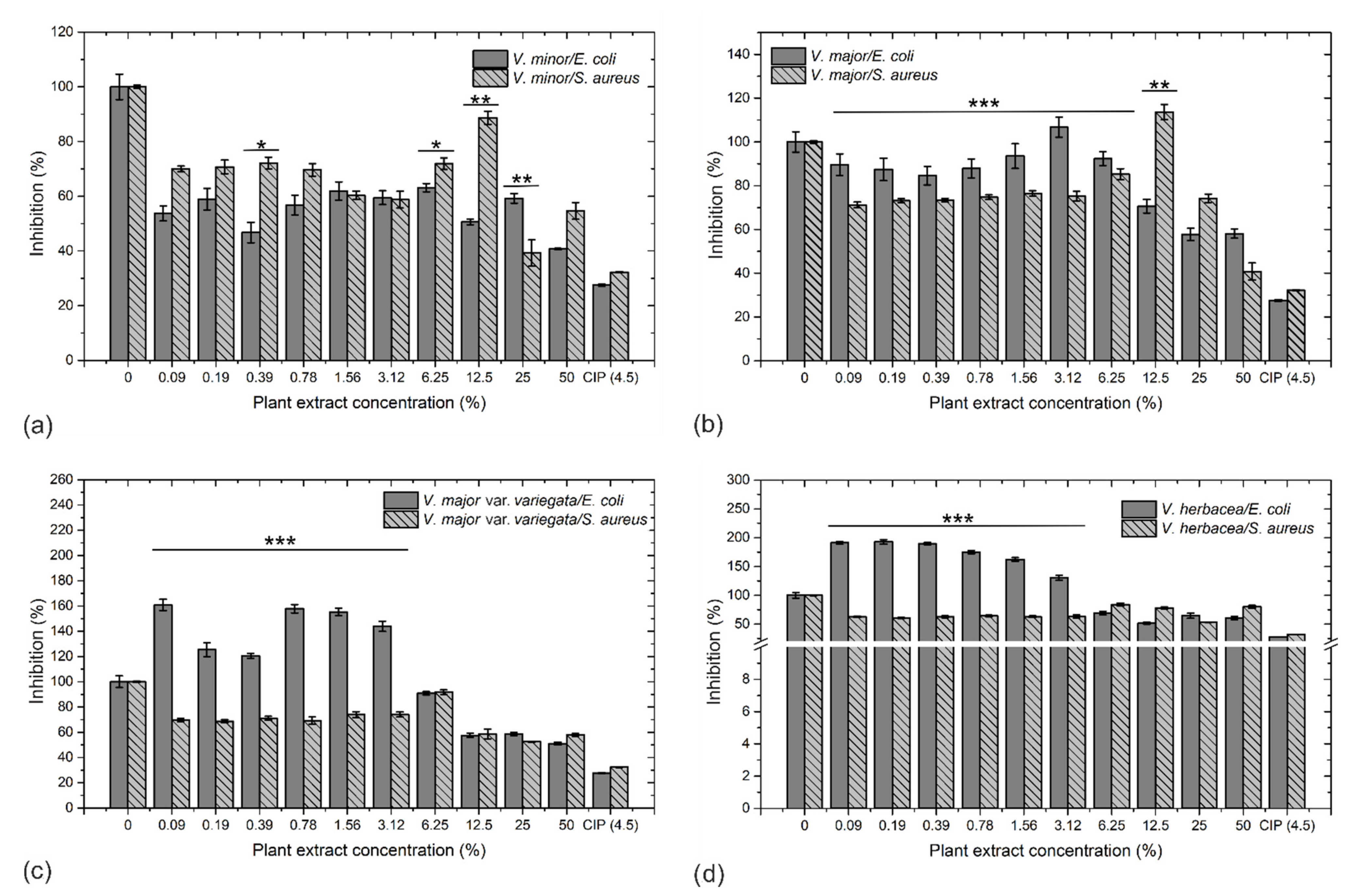 Molecules 26 03040 g004