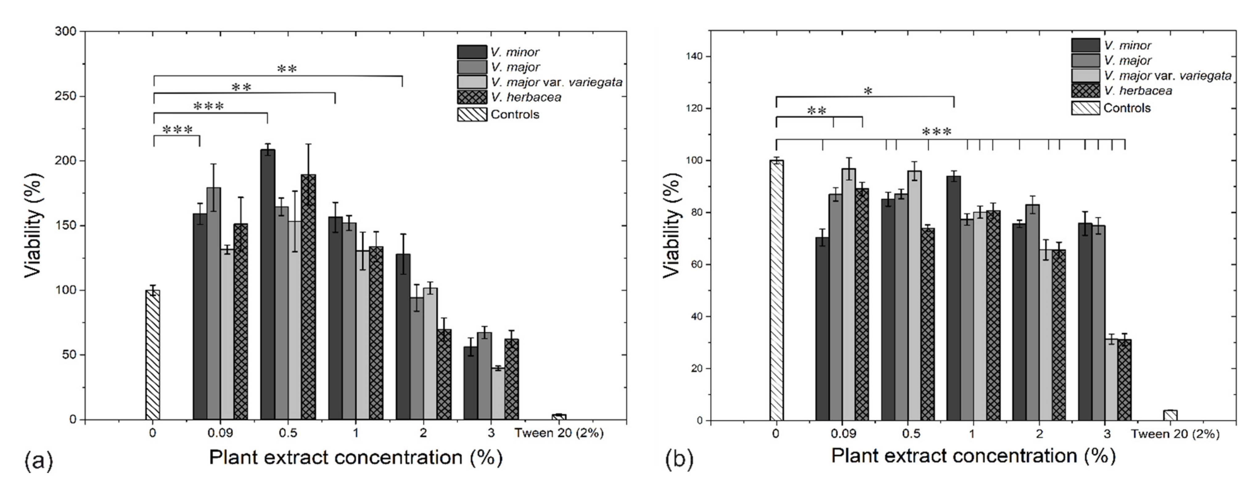 Molecules 26 03040 g006