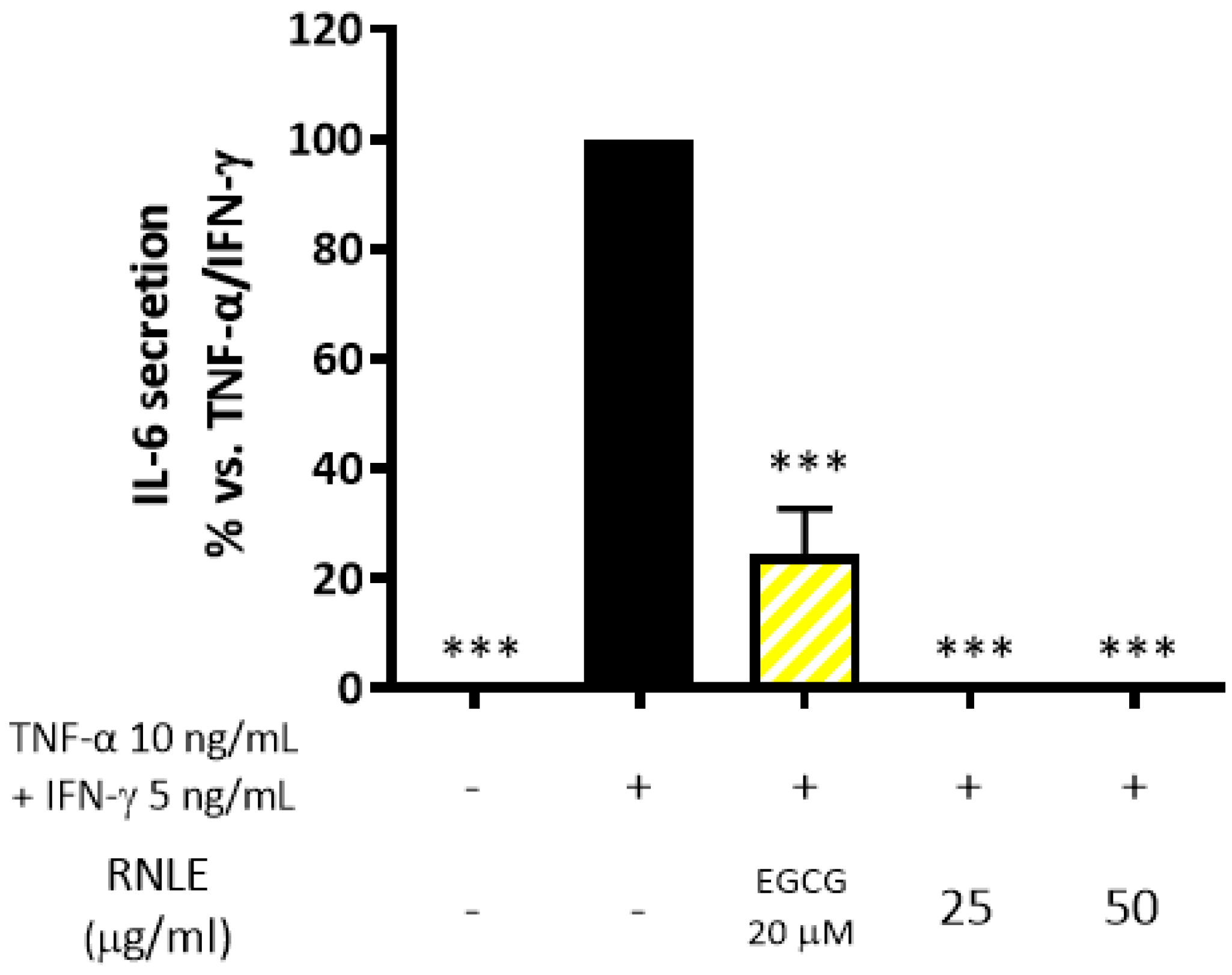 Molecules 26 03044 g006