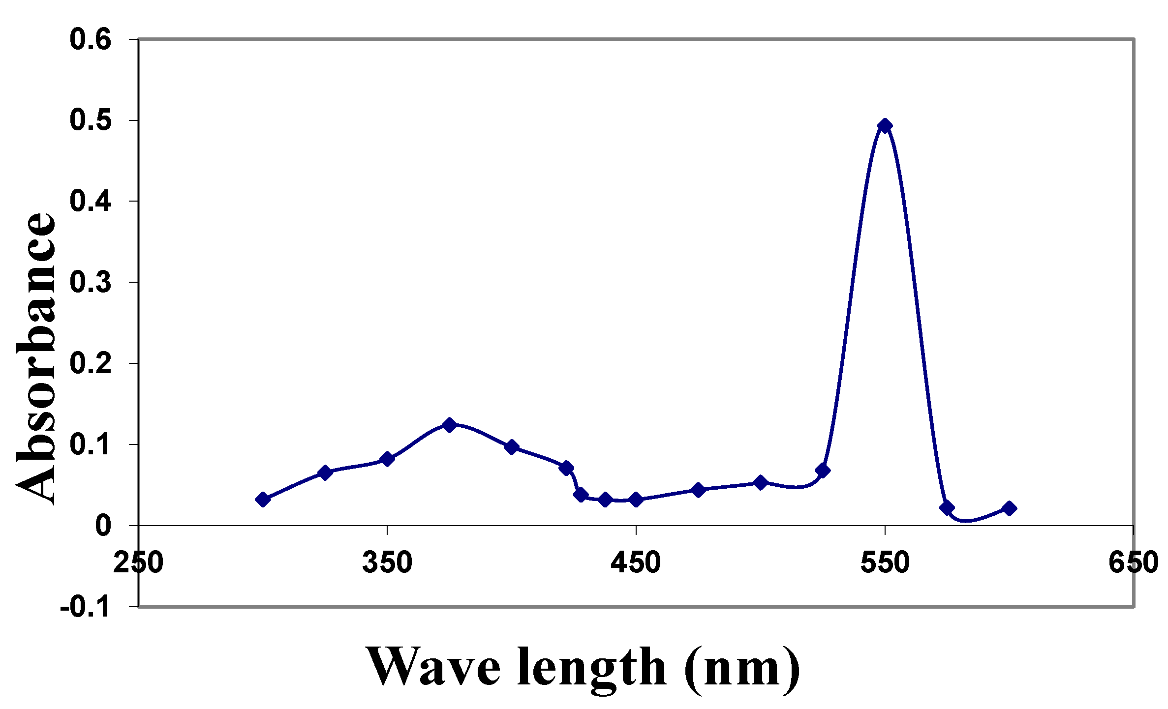 Molecules 26 03045 g001