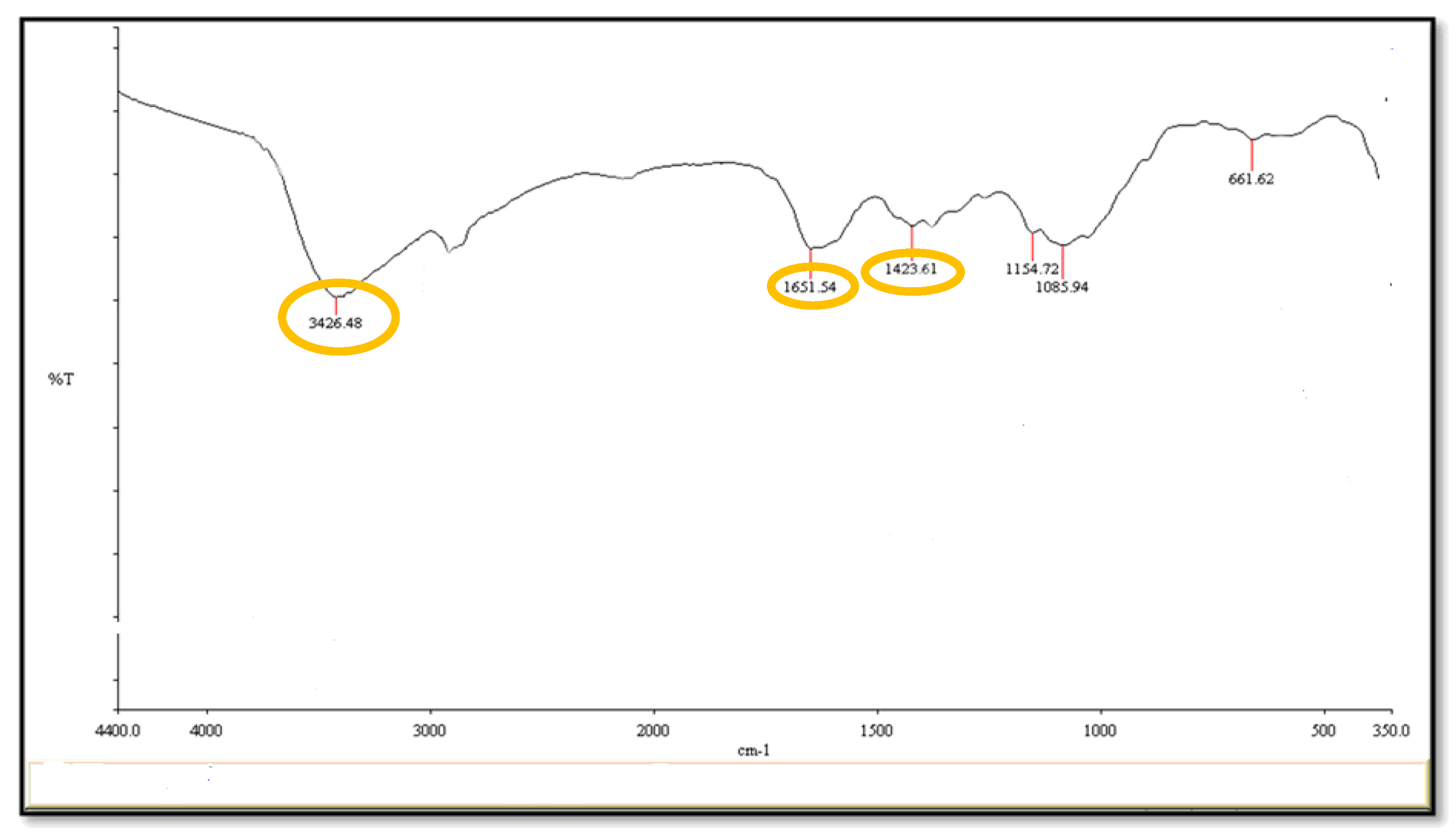 Molecules 26 03045 g004