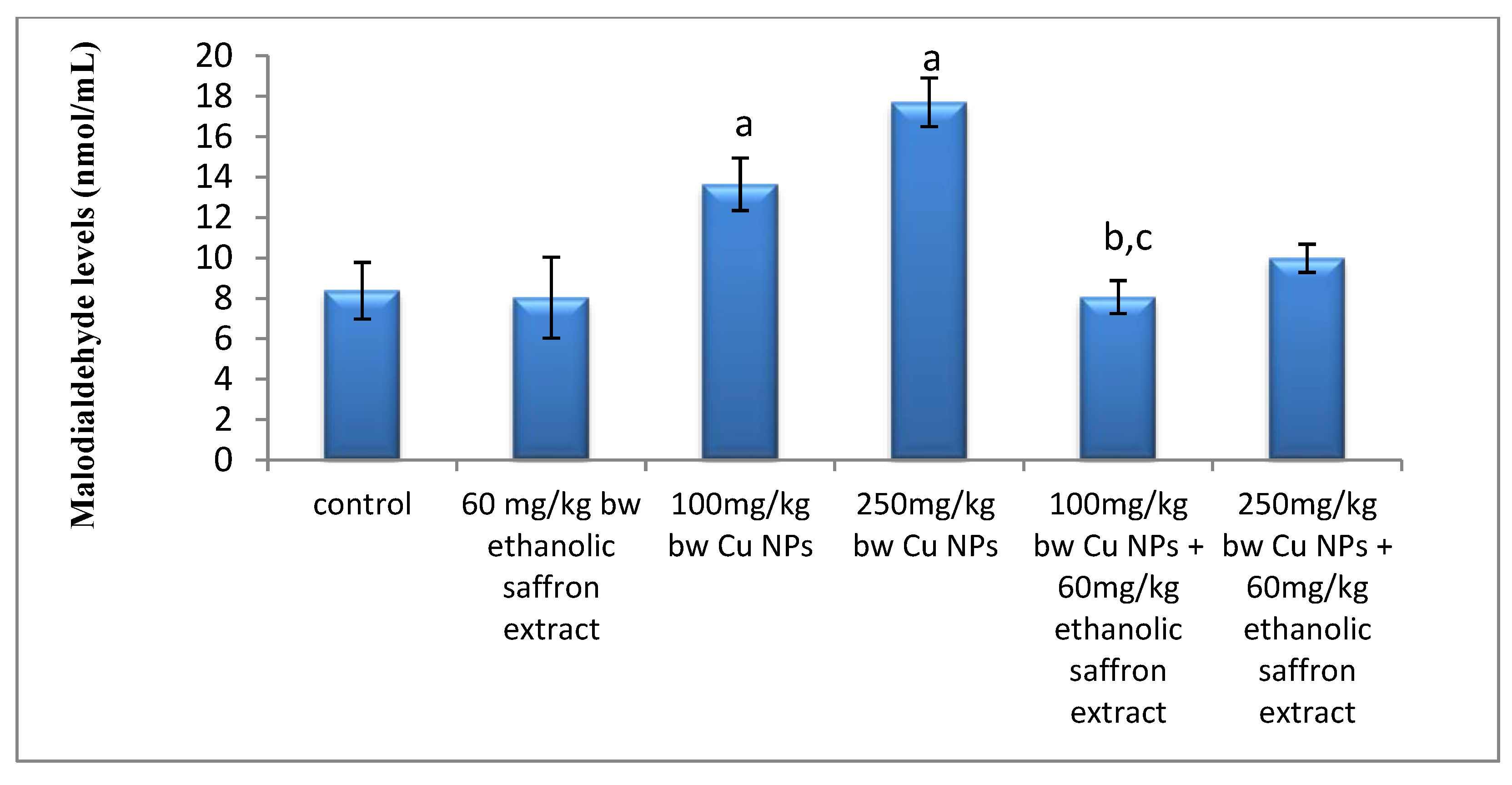 Molecules 26 03045 g006