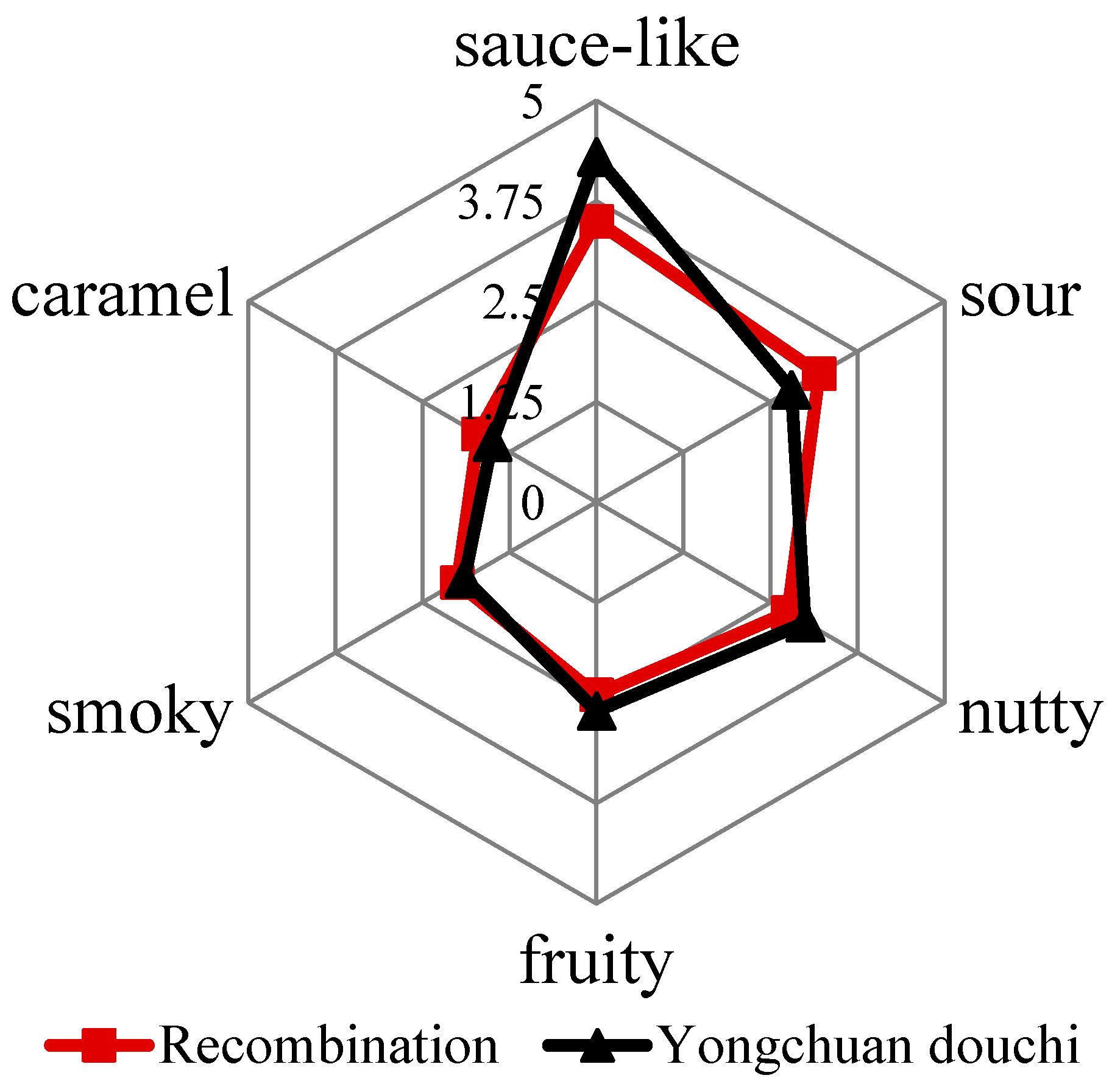 Molecules 26 03048 g001 Molecules 26 03048 g001
