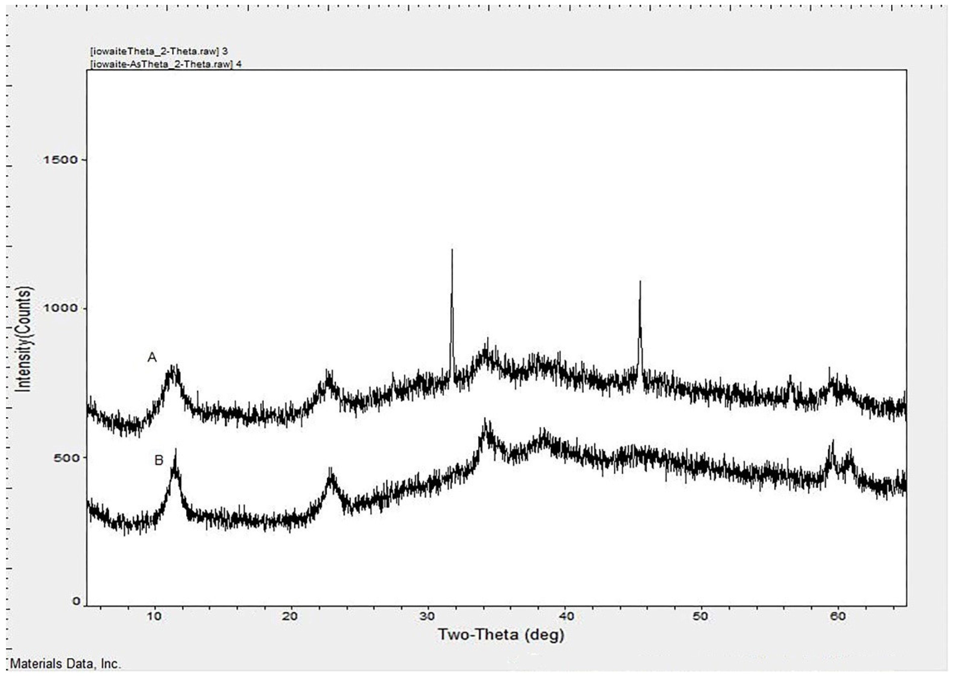 Molecules 26 03052 g002 Molecules 26 03052 g002