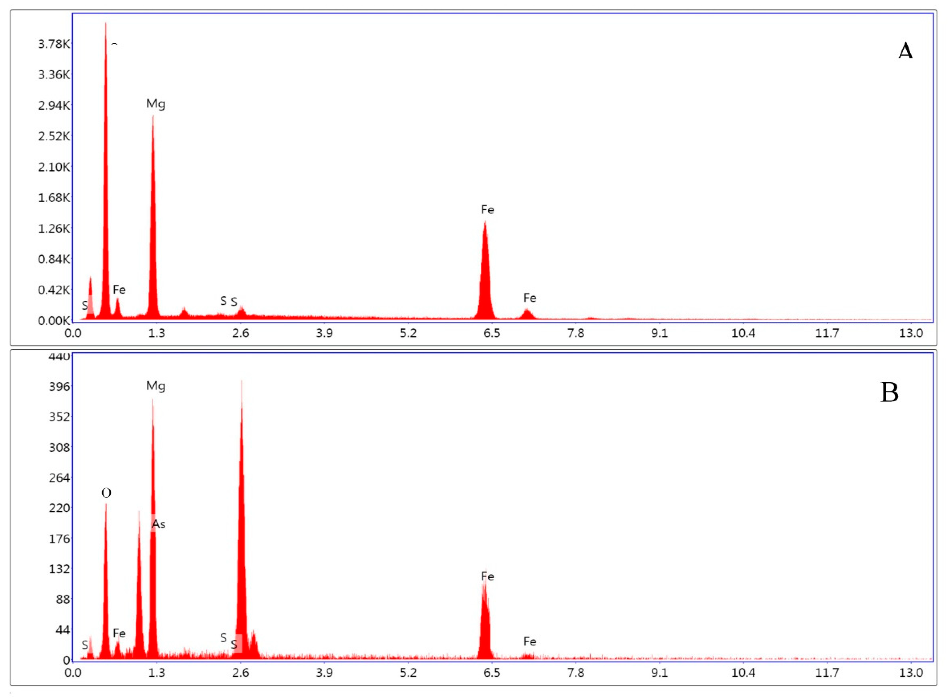 Molecules 26 03052 g004 Molecules 26 03052 g004