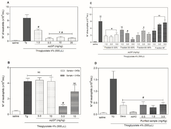 Molecules | May-2 2021 - Browse Articles