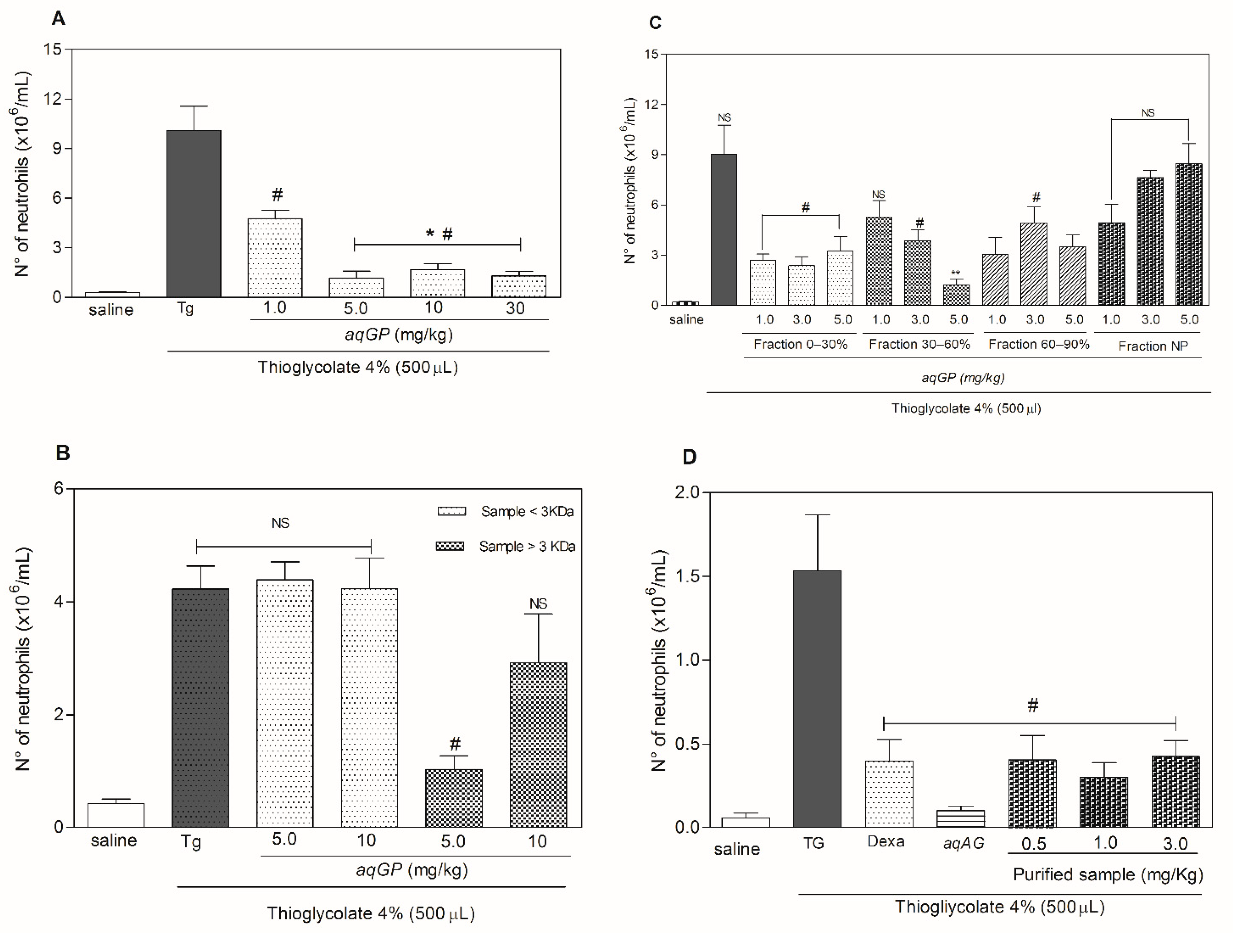 Molecules 26 03054 g003