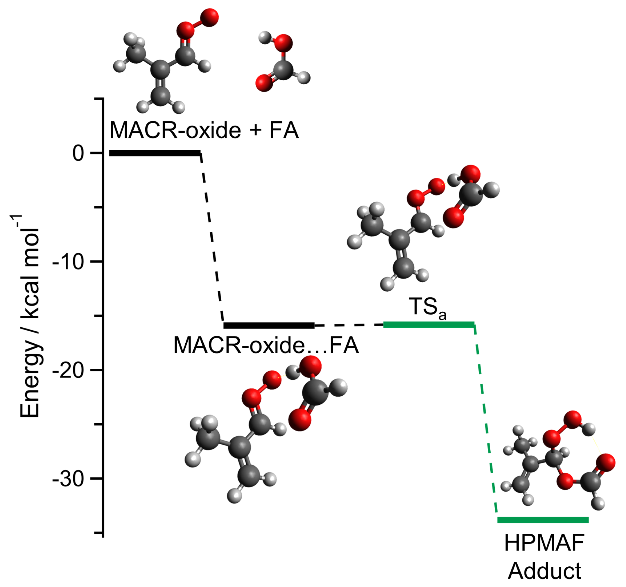 Molecules 26 03058 g003