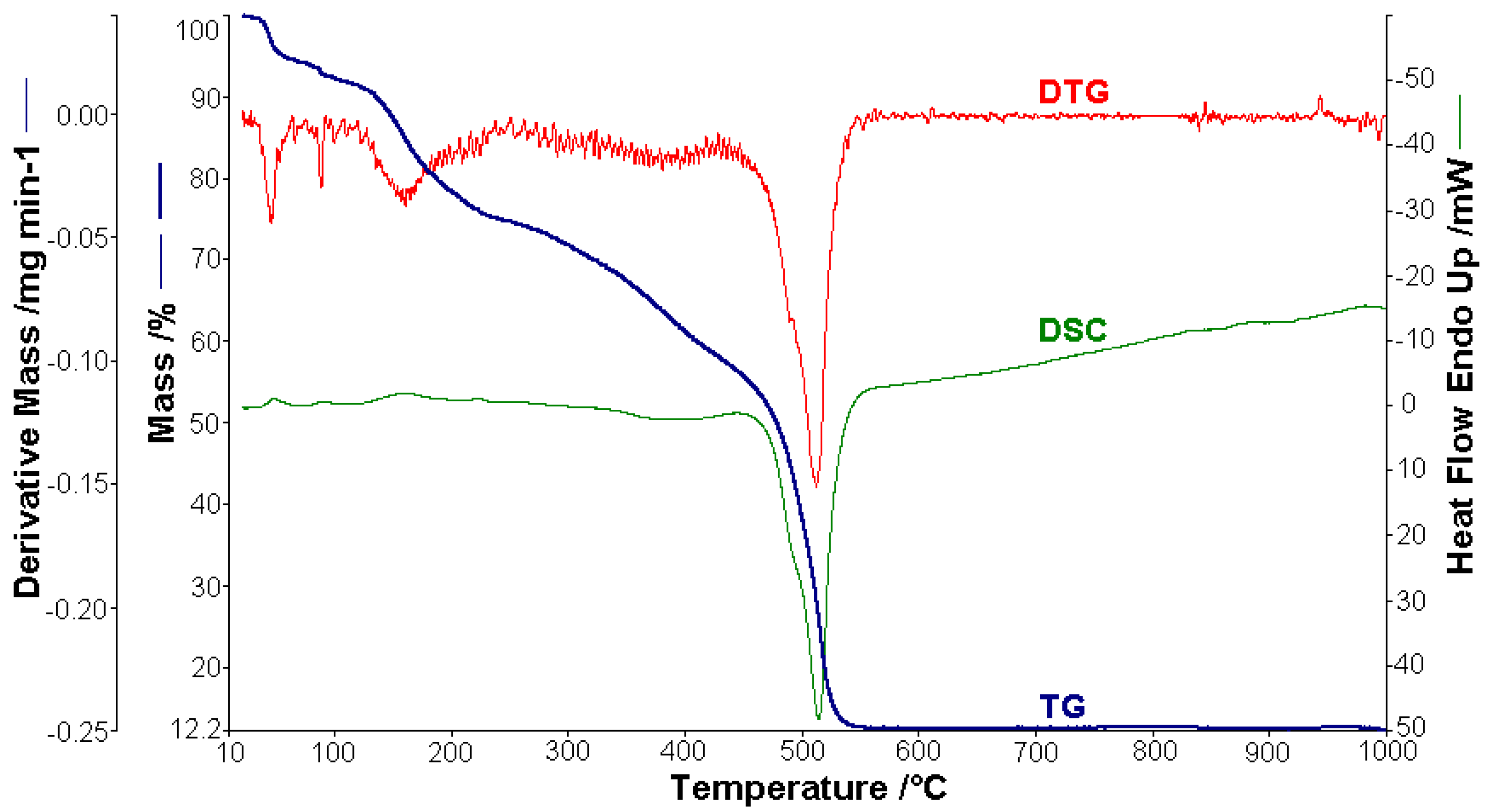 Molecules 26 03062 g005 Molecules 26 03062 g005