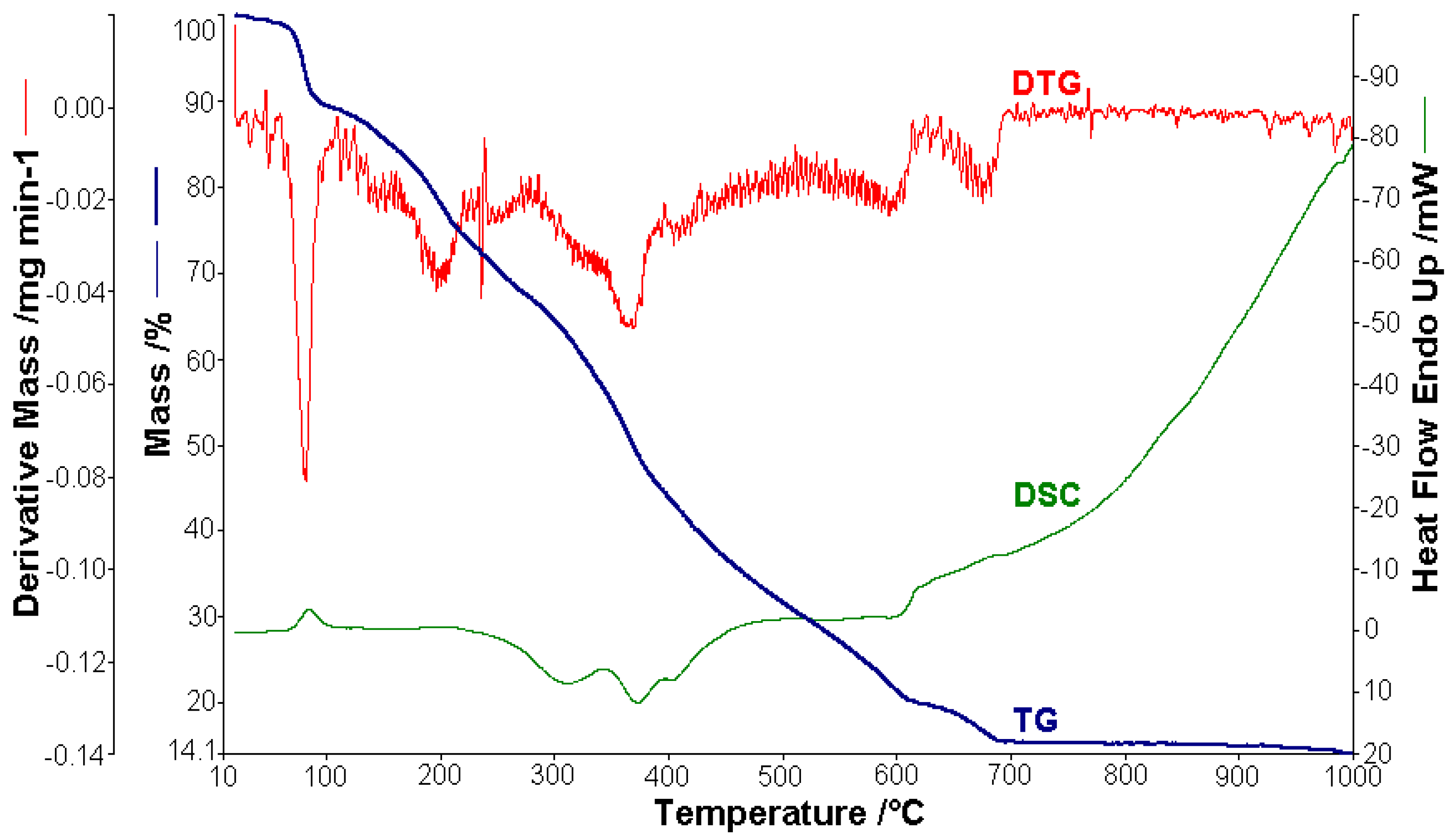 Molecules 26 03062 g006 Molecules 26 03062 g006