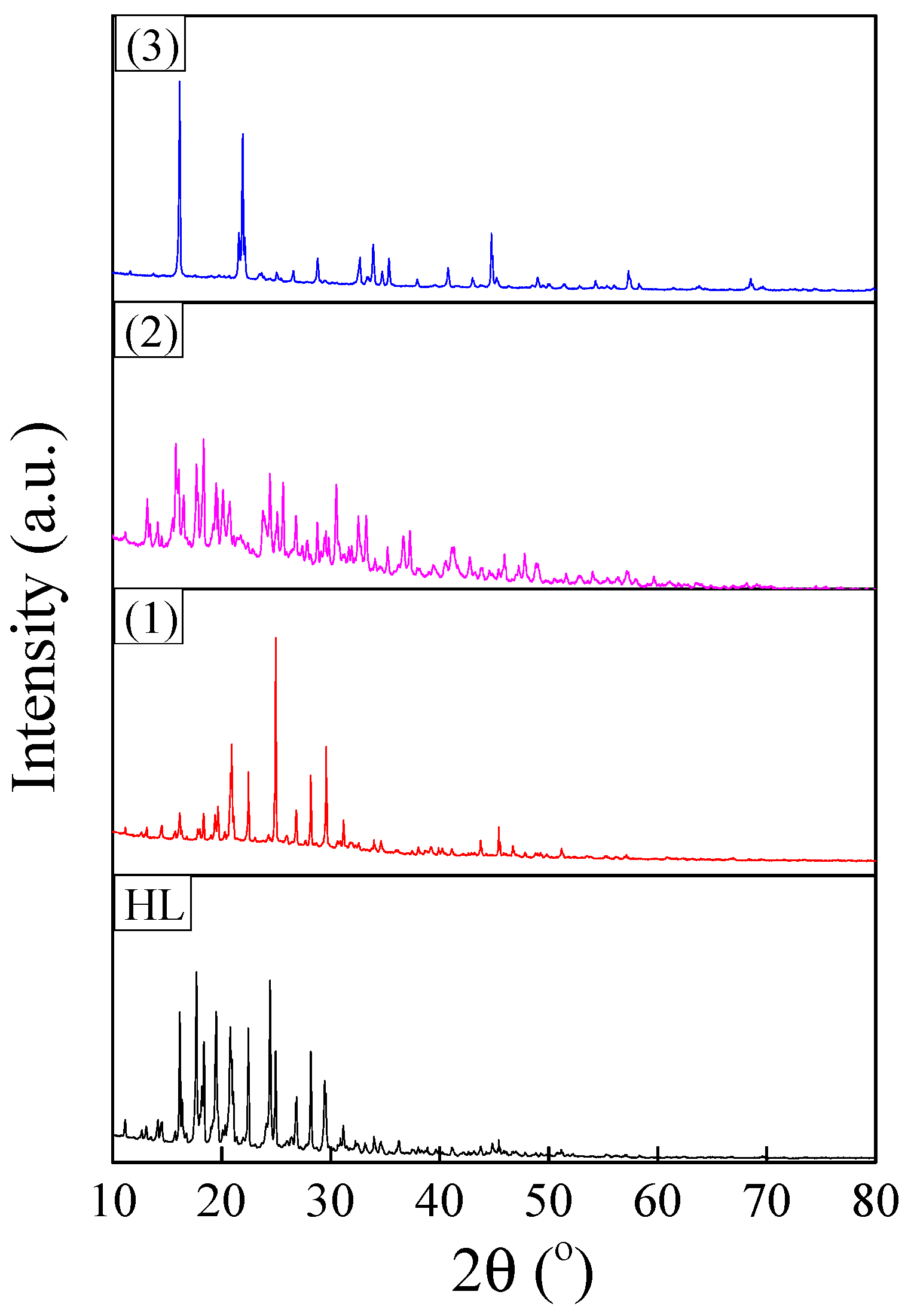 Molecules 26 03062 g007 Molecules 26 03062 g007